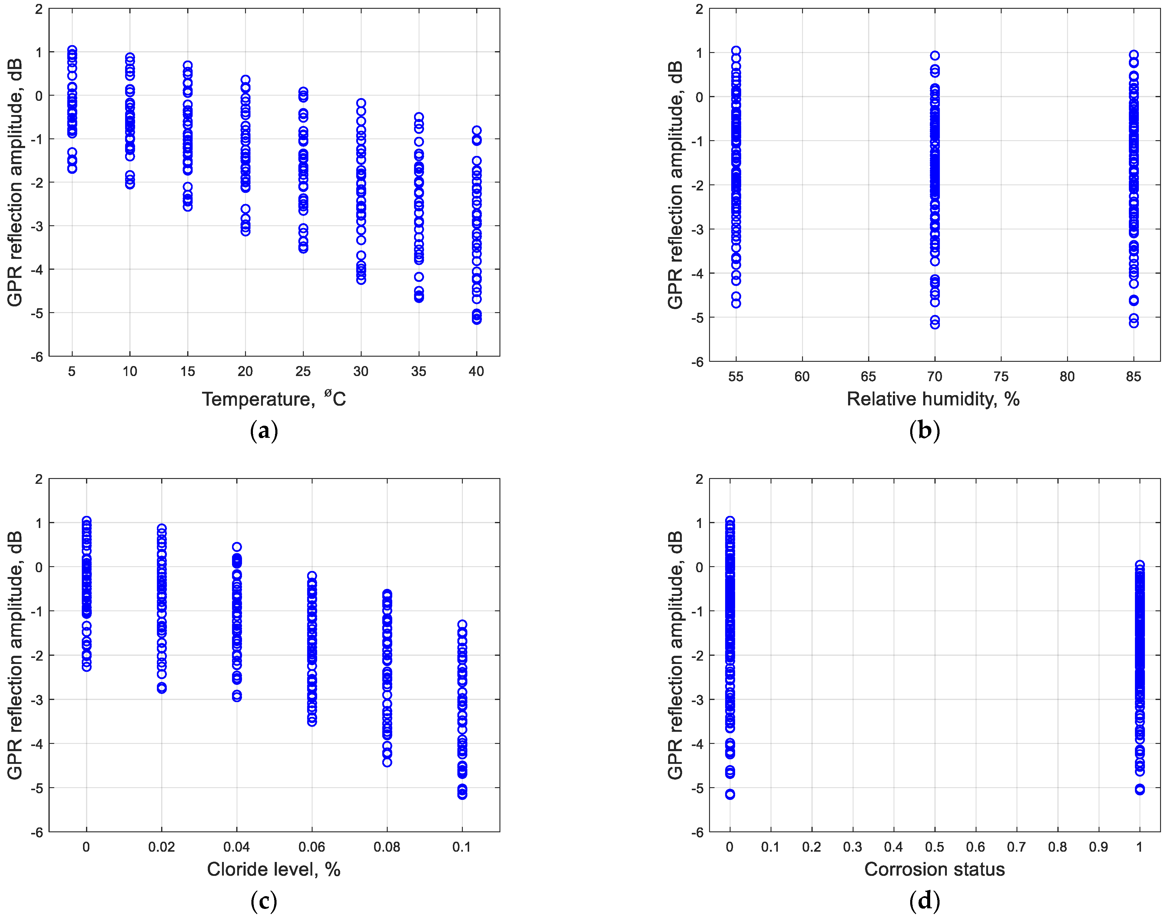 Infrastructures 07 00123 g005 Infrastructures 07 00123 g005
