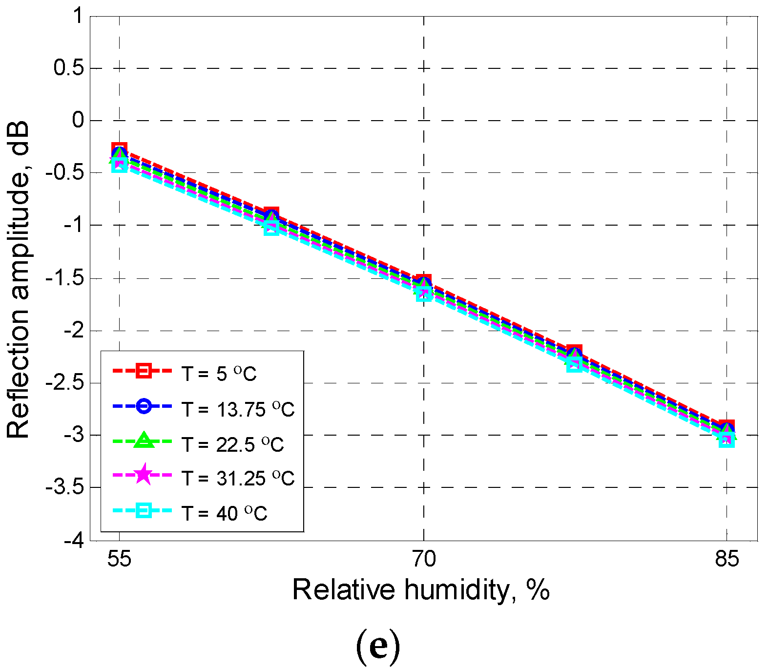 Infrastructures 07 00123 g006b Infrastructures 07 00123 g006b