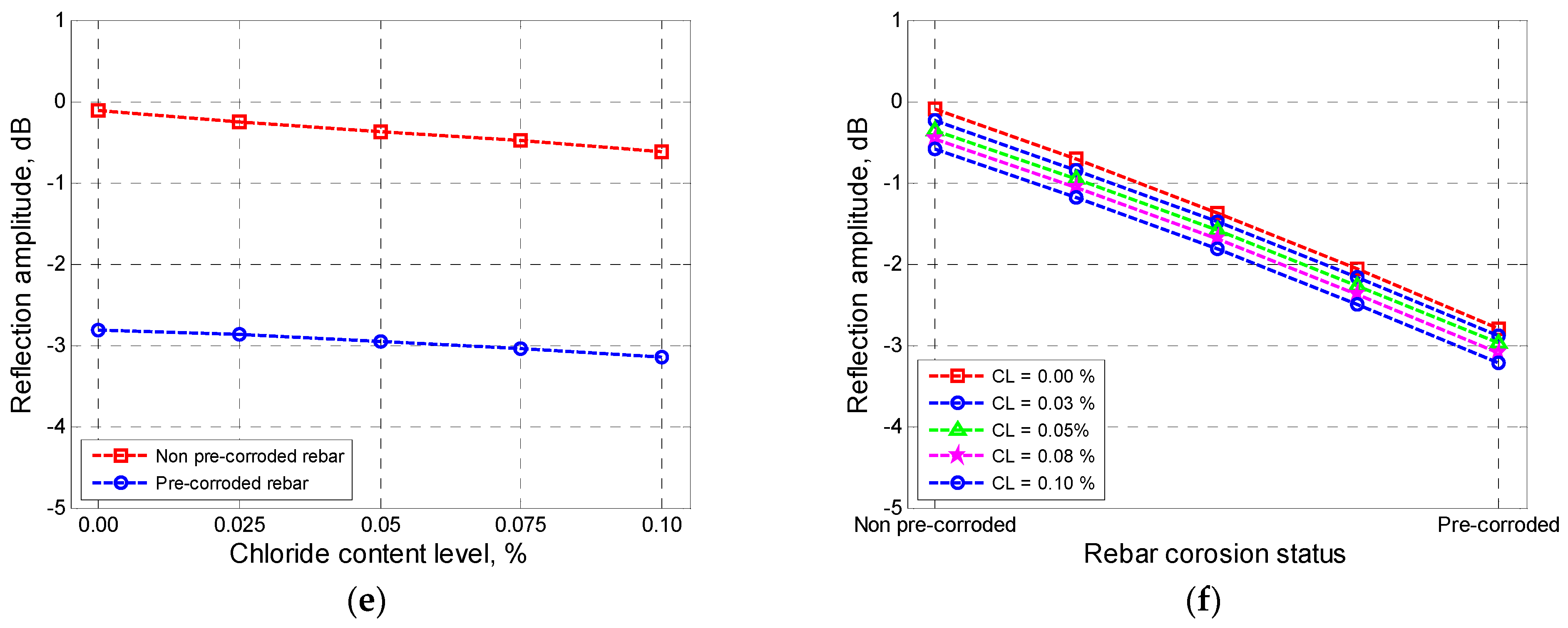 Infrastructures 07 00123 g007b Infrastructures 07 00123 g007b
