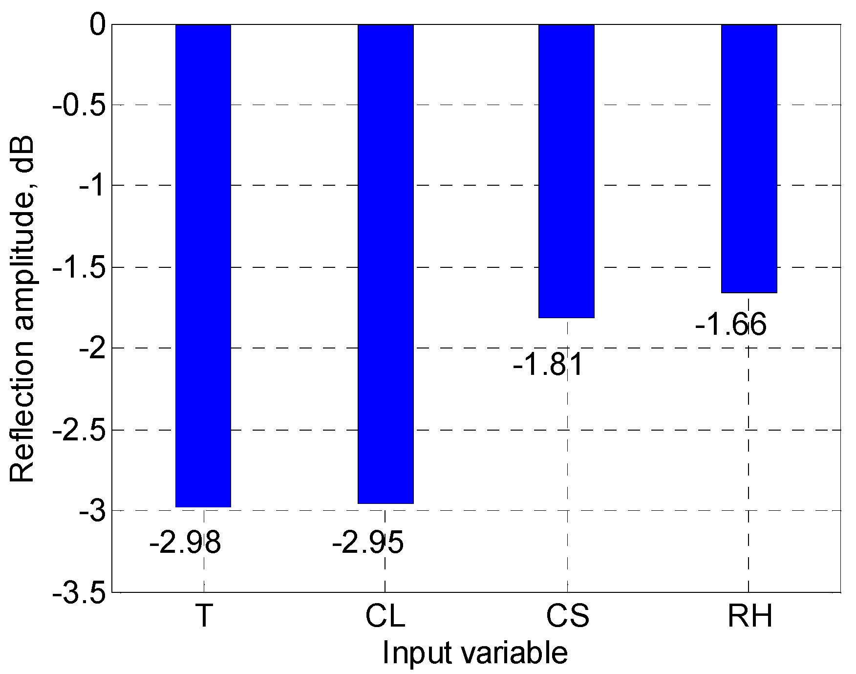 Infrastructures 07 00123 g008 Infrastructures 07 00123 g008
