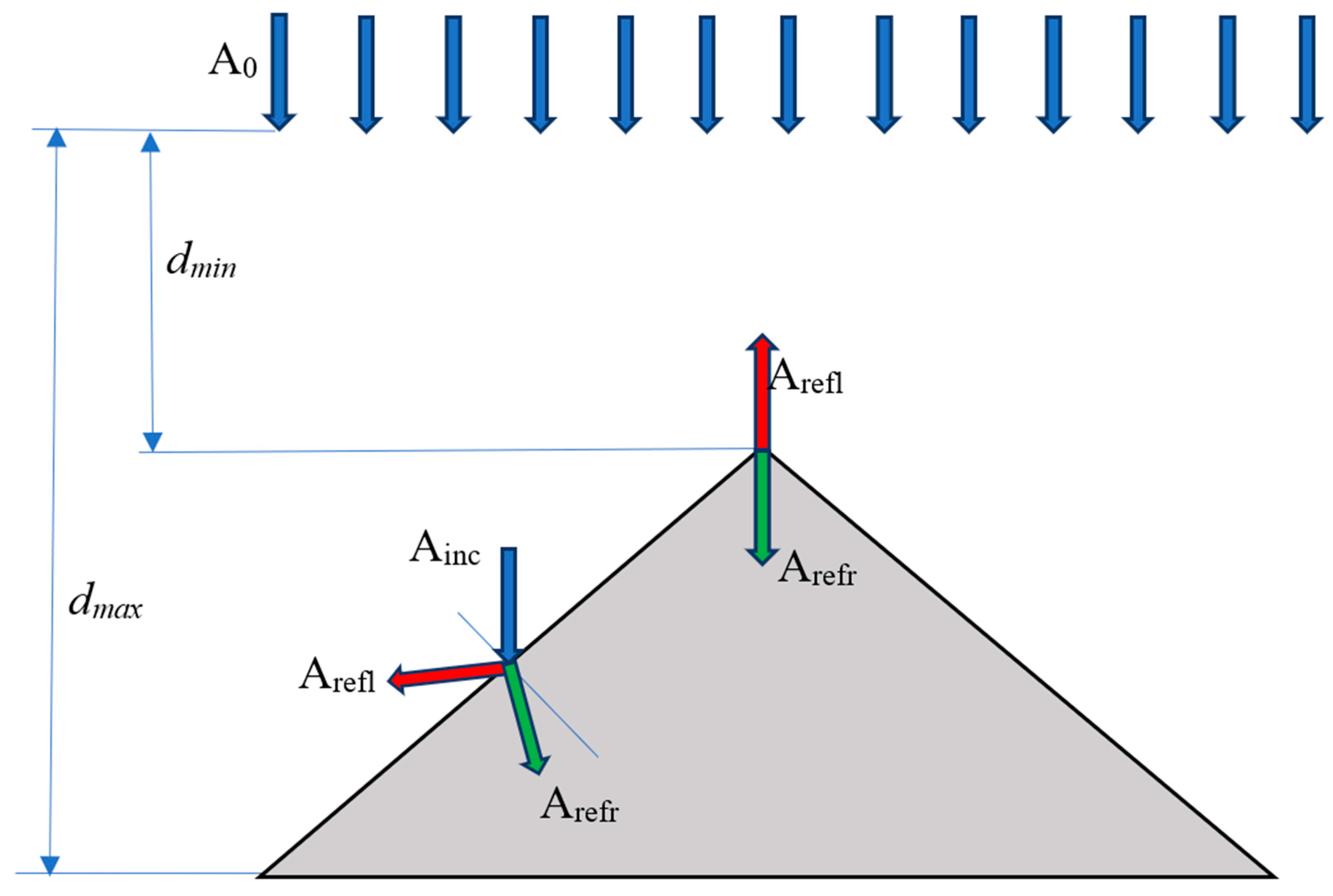 Infrastructures 07 00124 g007