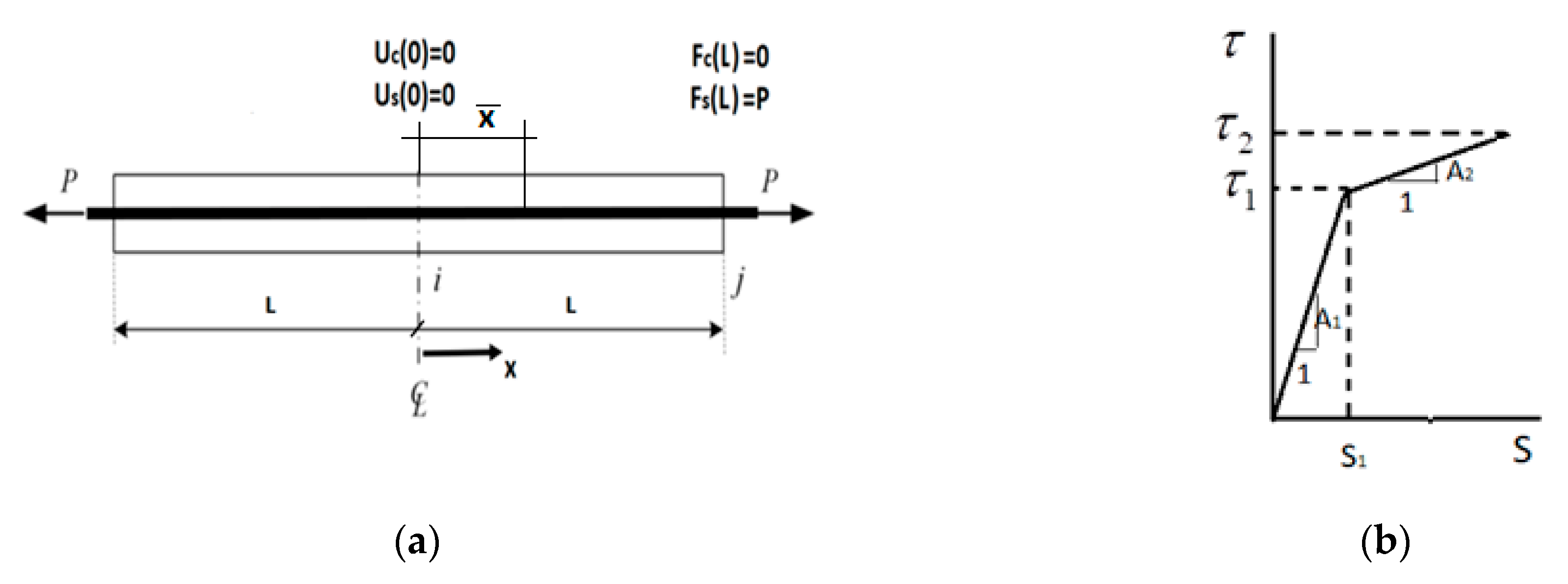 Infrastructures 07 00125 g002 550