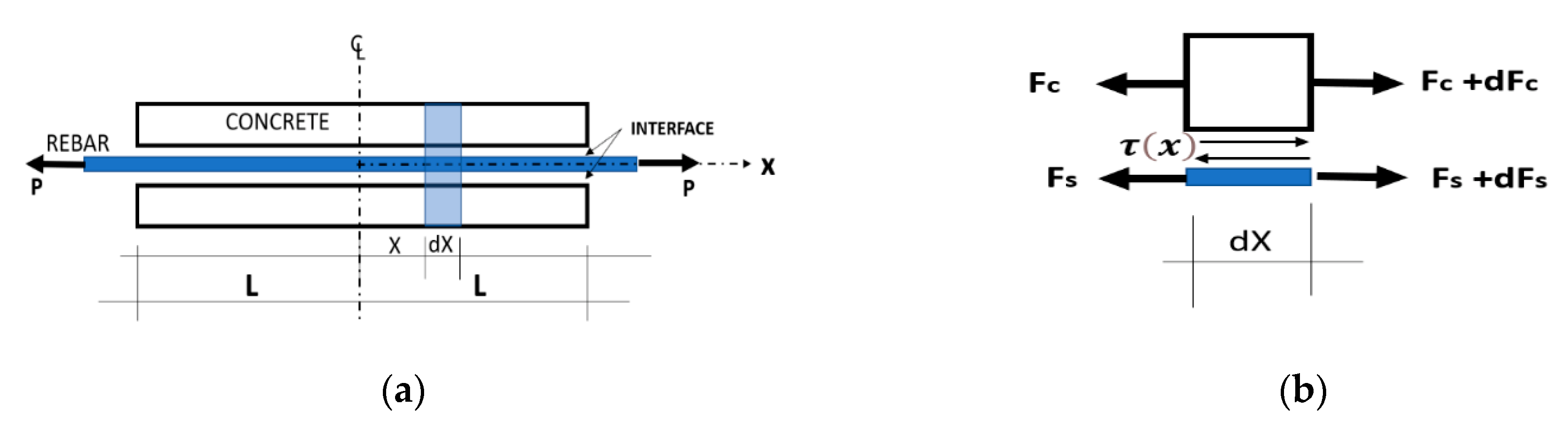 Infrastructures 07 00125 g003 550