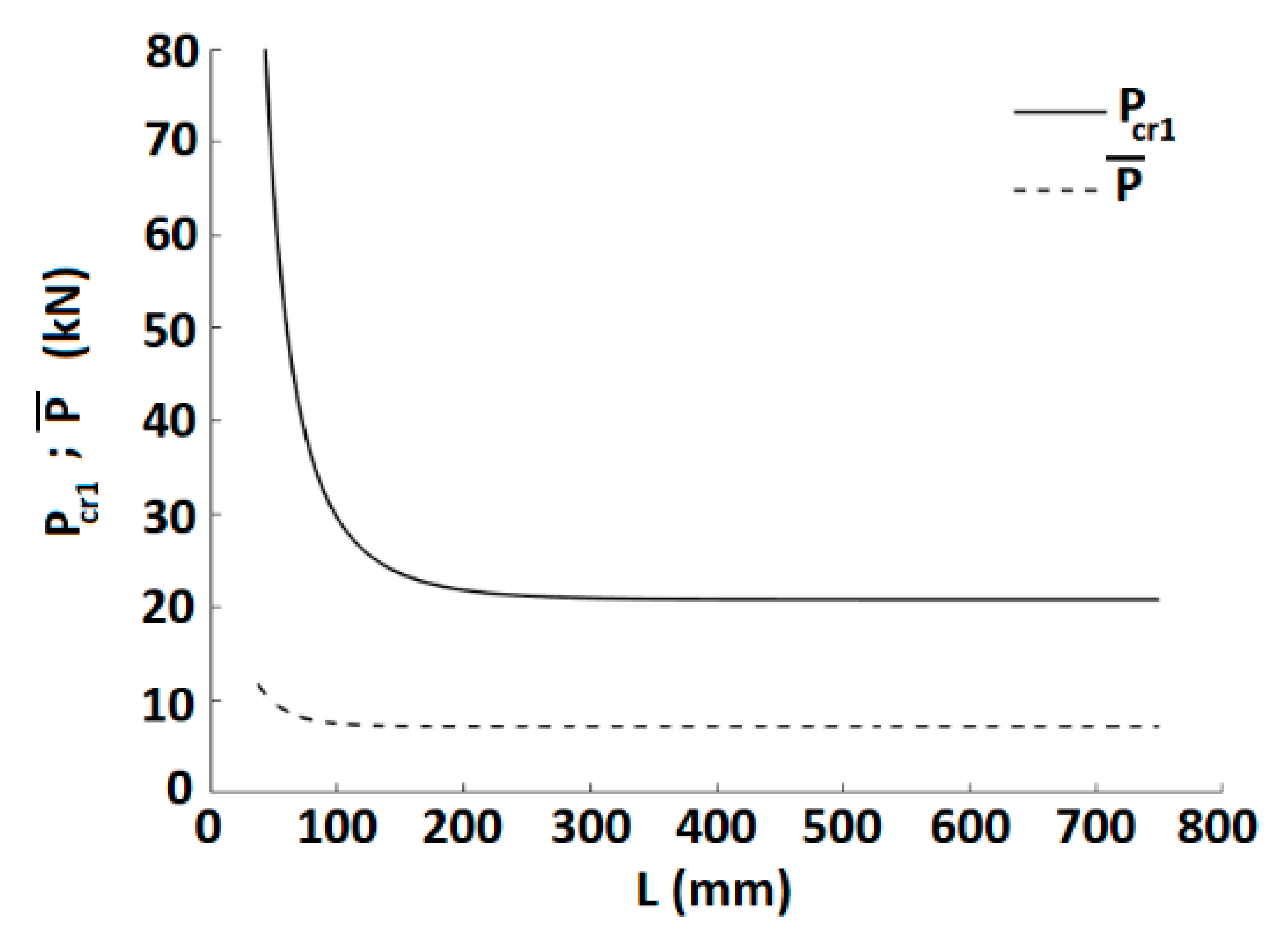 Infrastructures 07 00125 g004 550