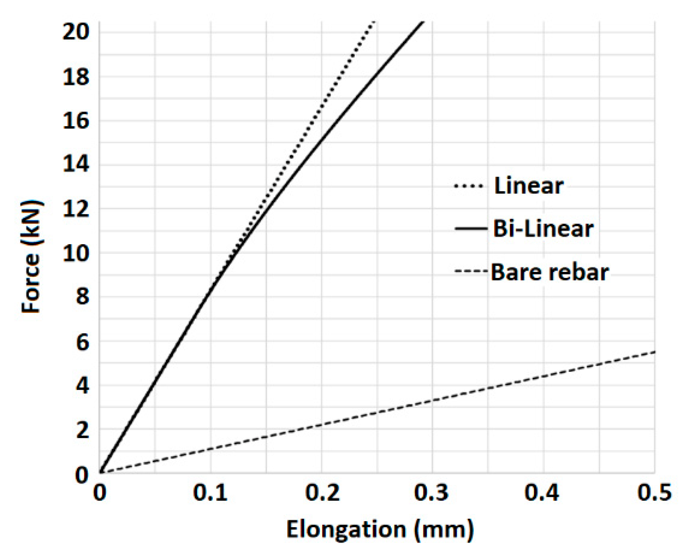 Infrastructures 07 00125 g005 550