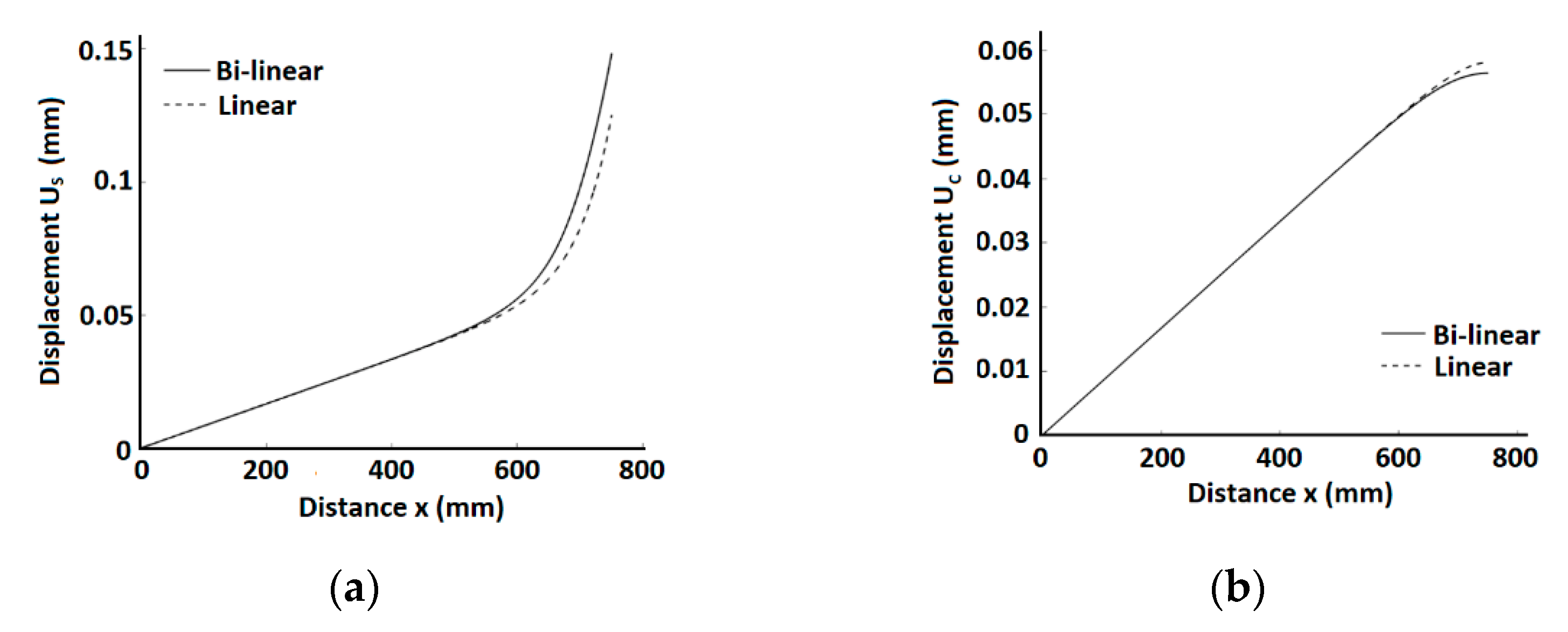 Infrastructures 07 00125 g006a 550