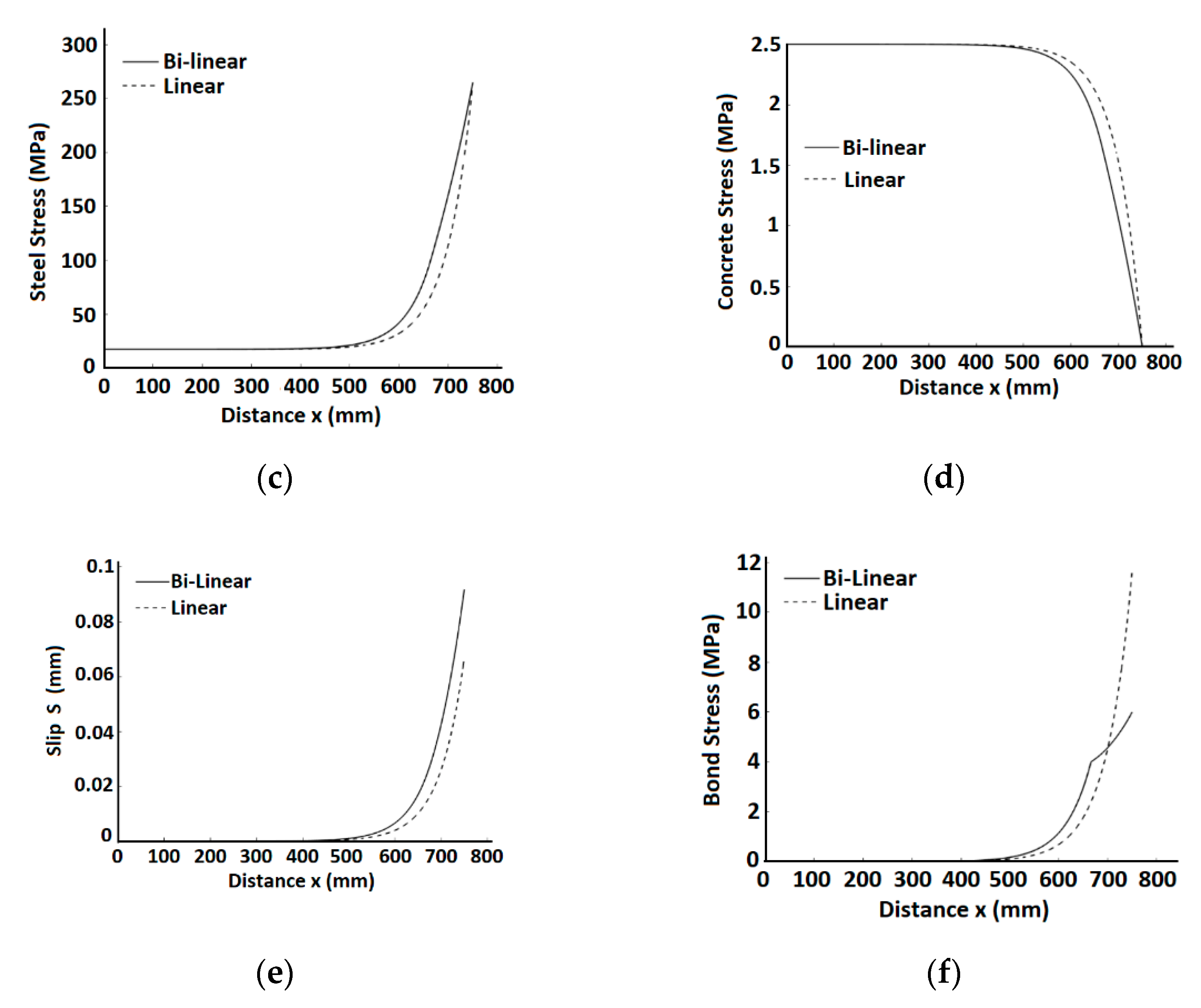Infrastructures 07 00125 g006b 550