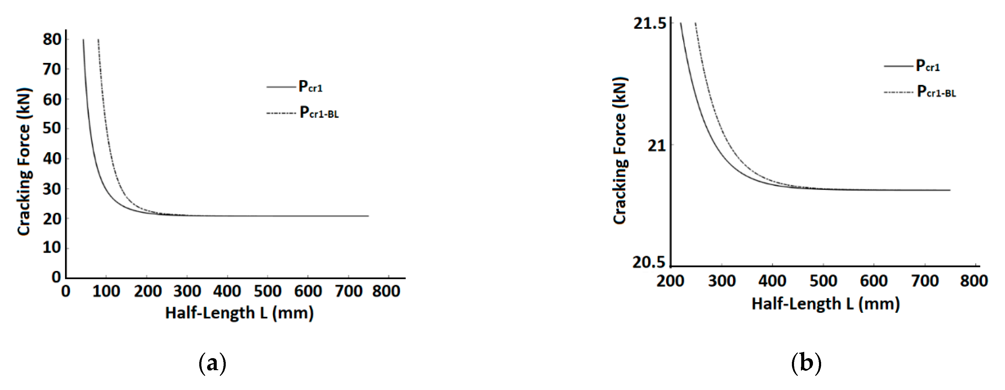 Infrastructures 07 00125 g007 550