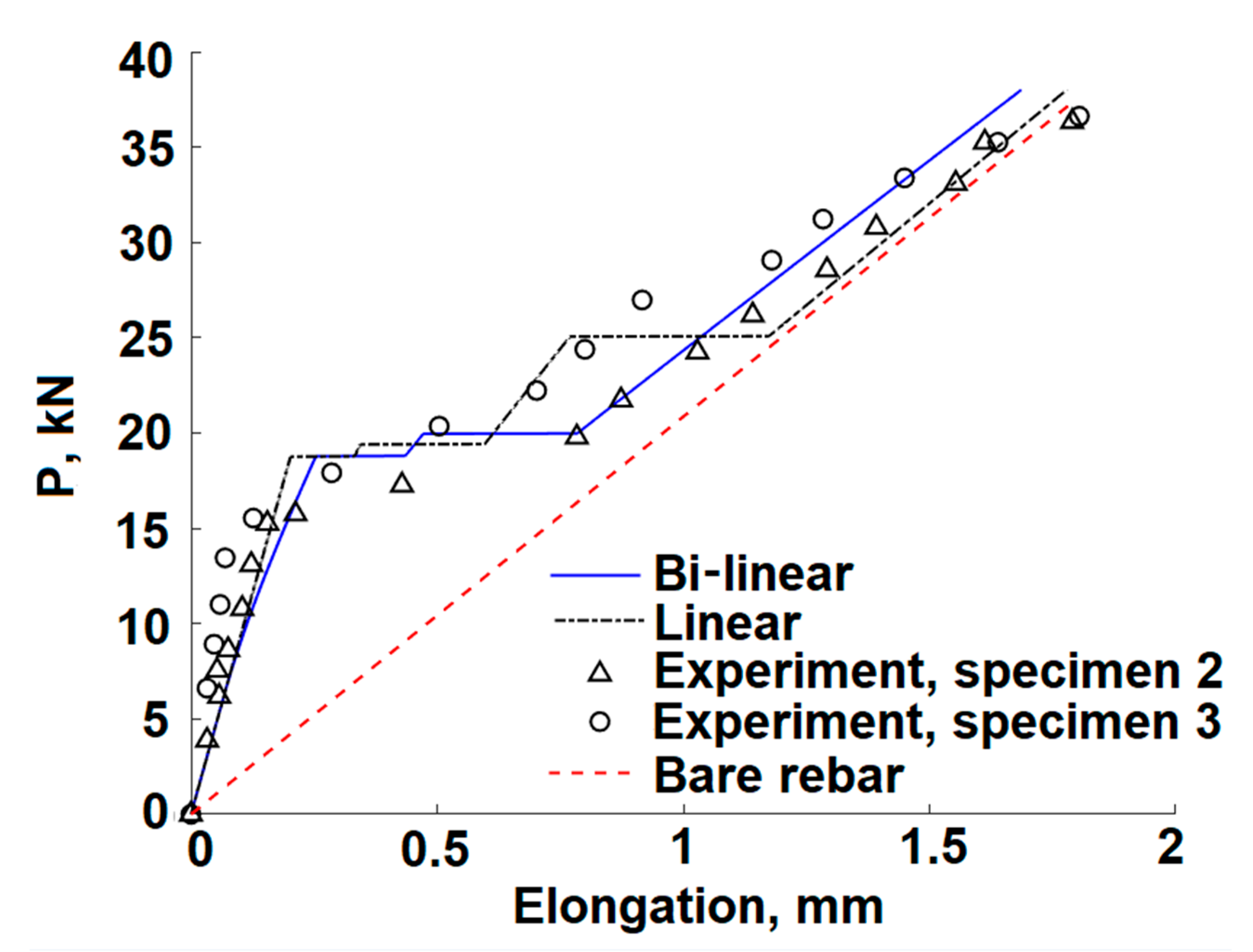 Infrastructures 07 00125 g008 550