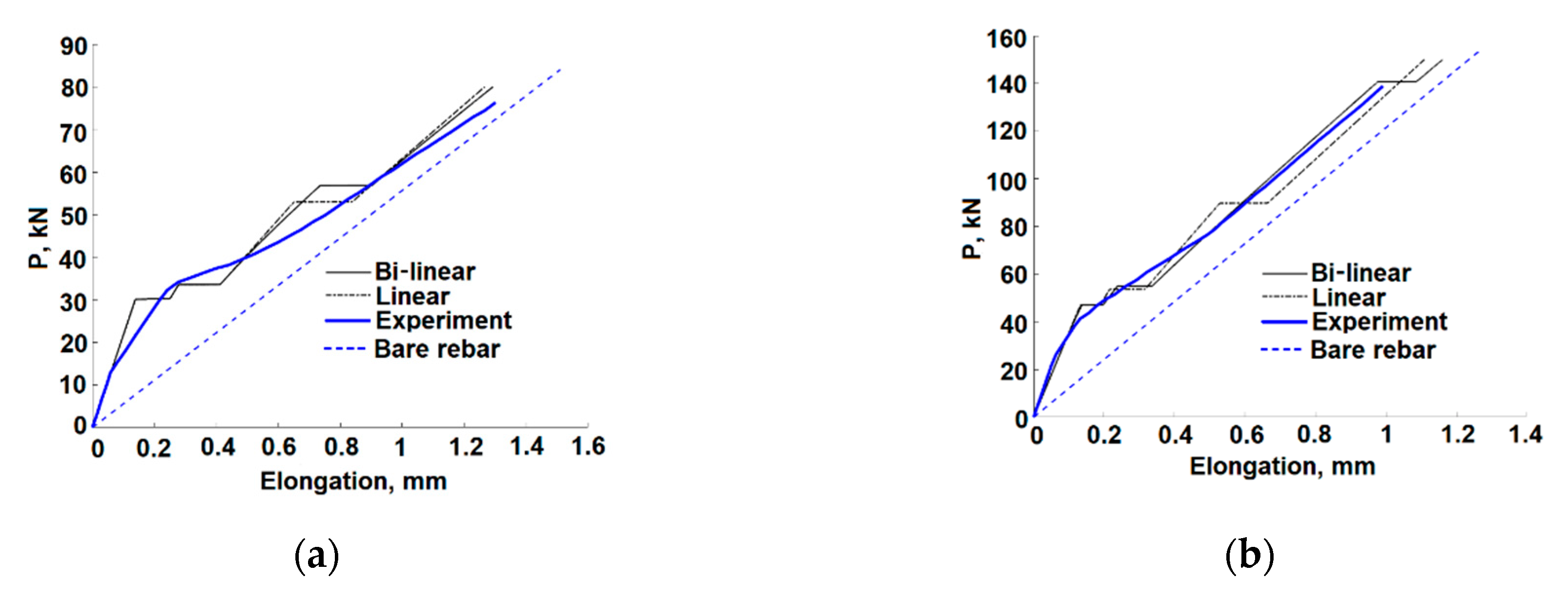 Infrastructures 07 00125 g009 550