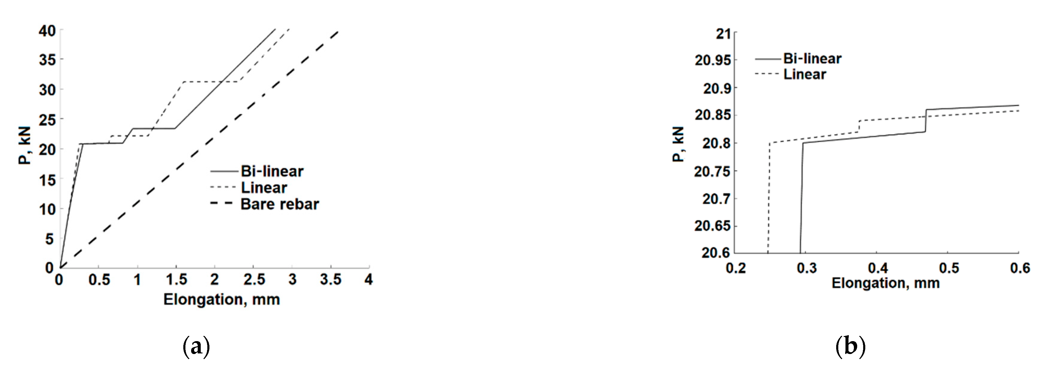 Infrastructures 07 00125 g010 550