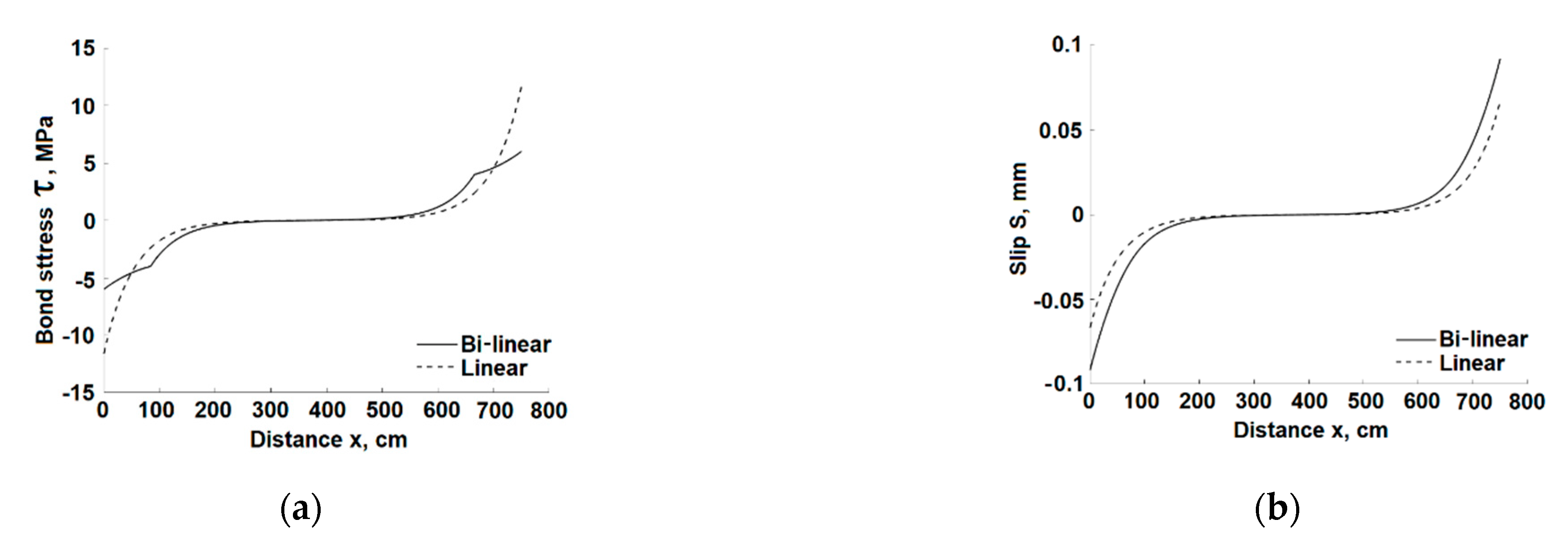 Infrastructures 07 00125 g011a 550