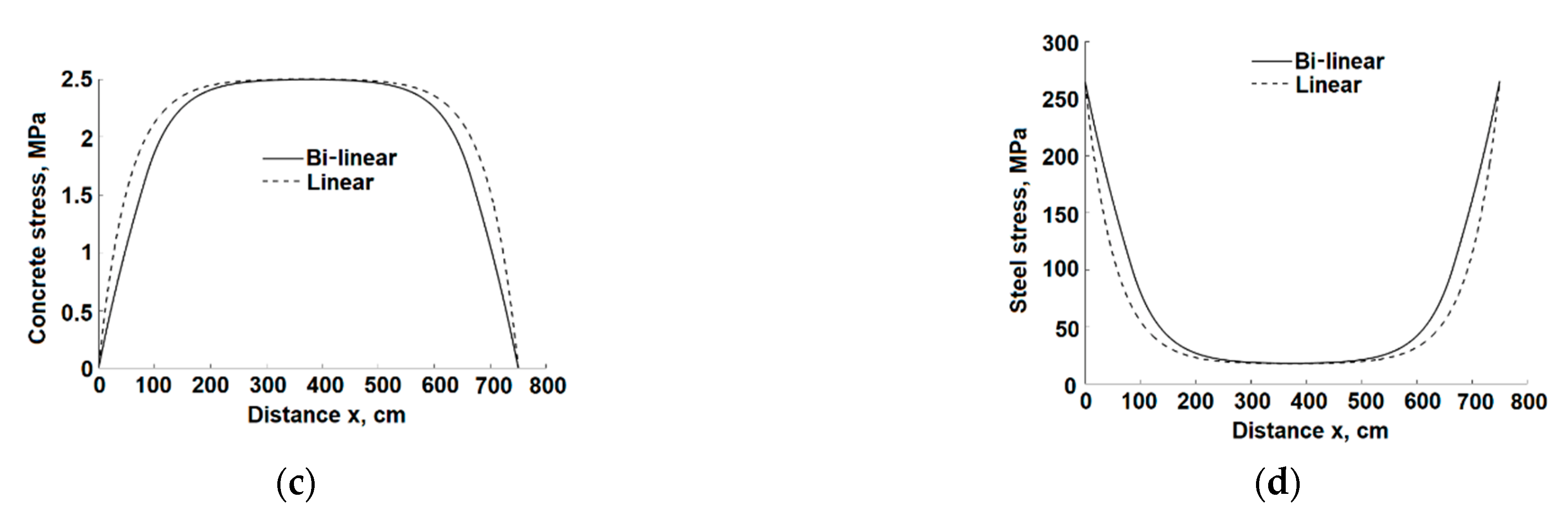 Infrastructures 07 00125 g011b 550