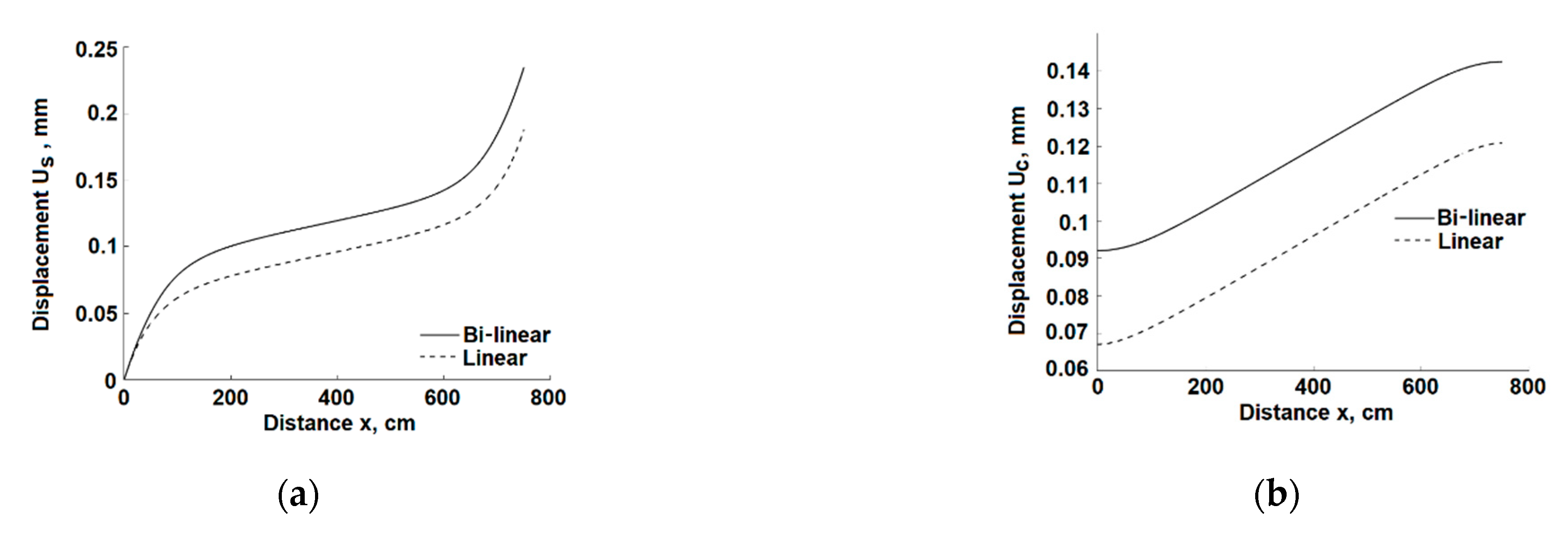 Infrastructures 07 00125 g012 550