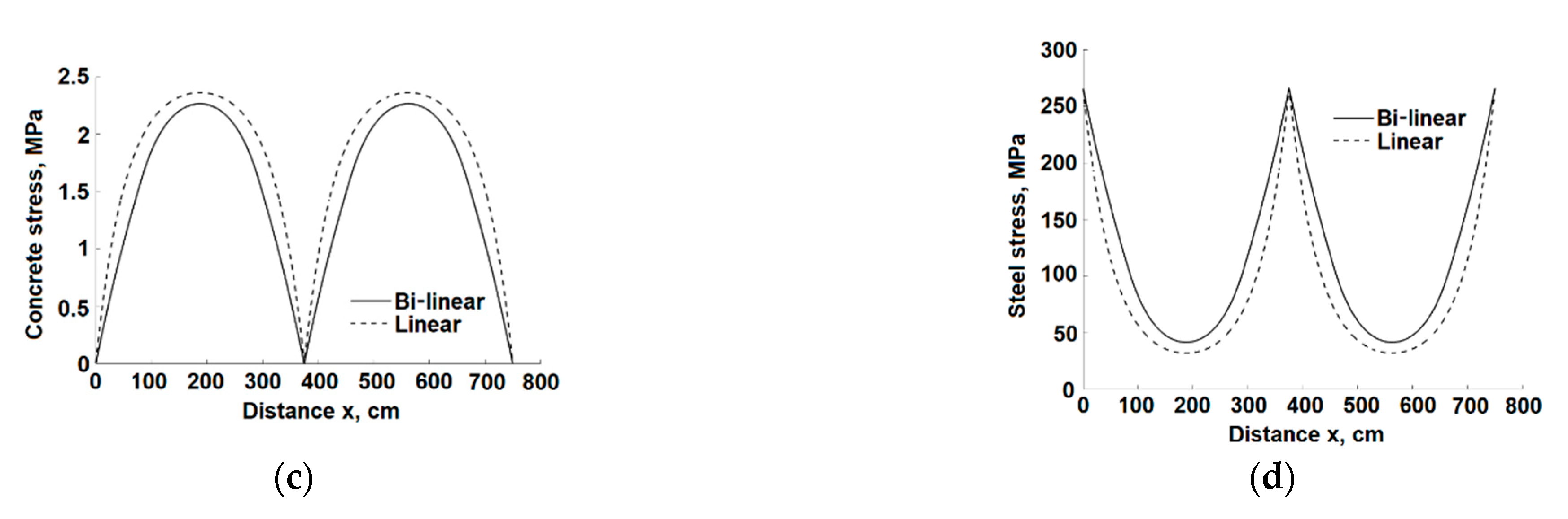 Infrastructures 07 00125 g013b 550