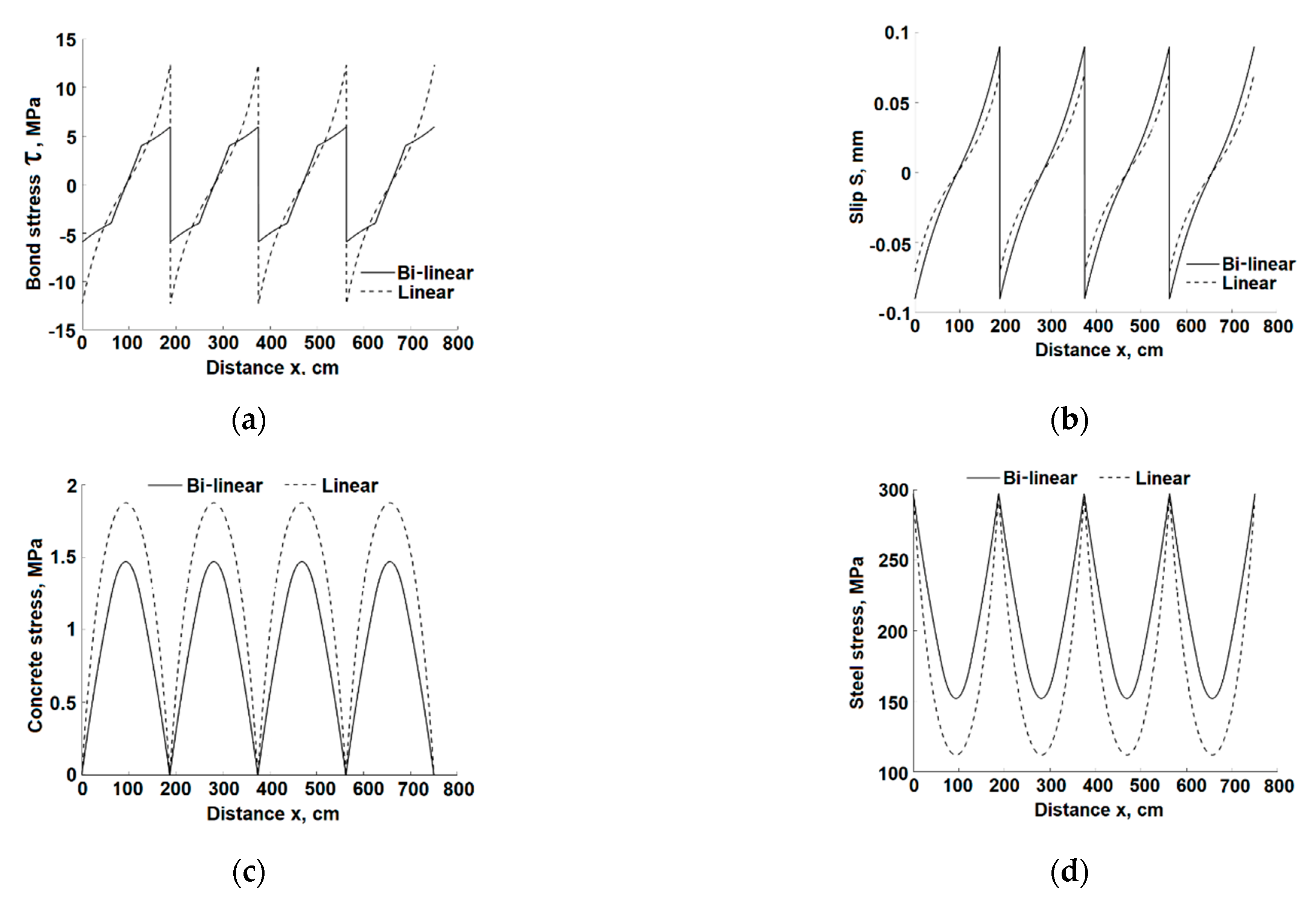 Infrastructures 07 00125 g014 550