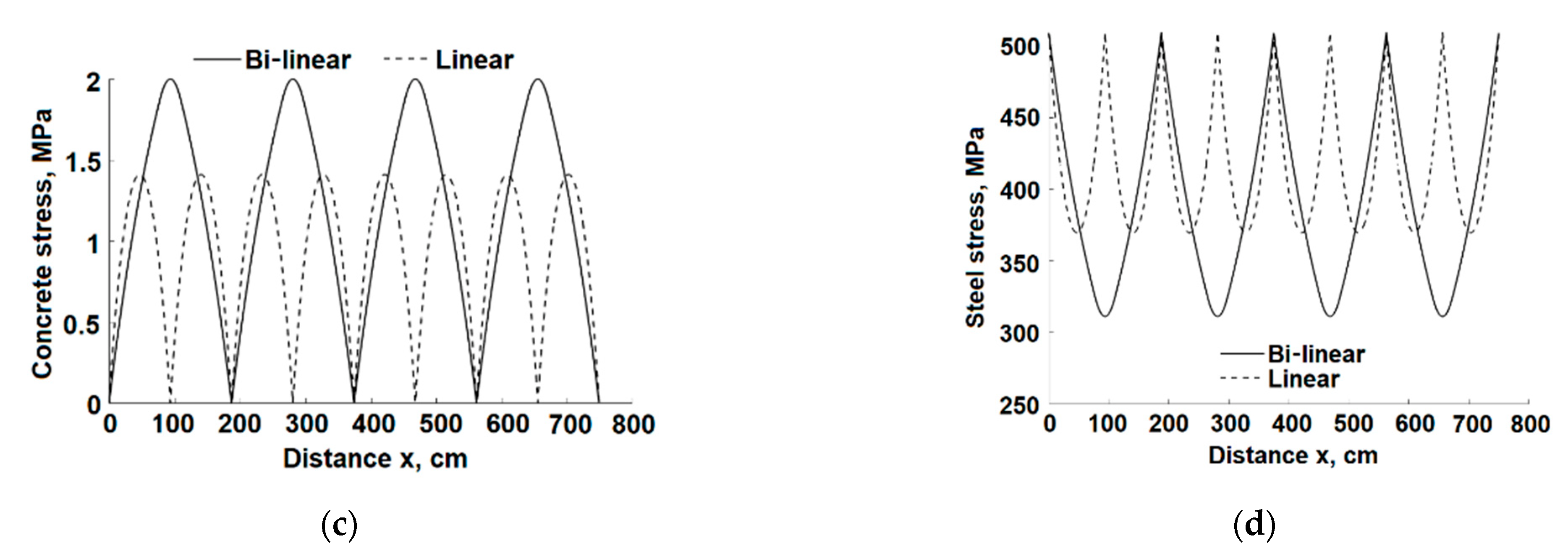 Infrastructures 07 00125 g015b 550