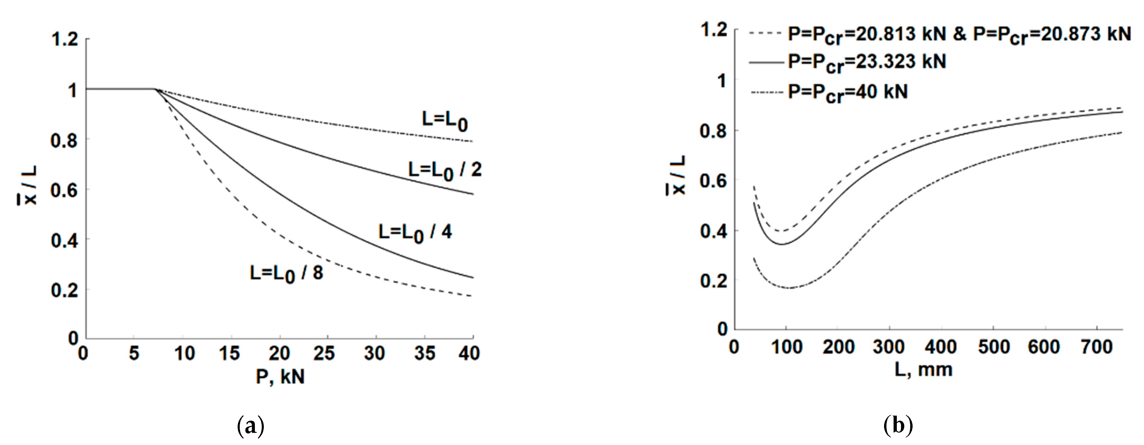Infrastructures 07 00125 g016 550