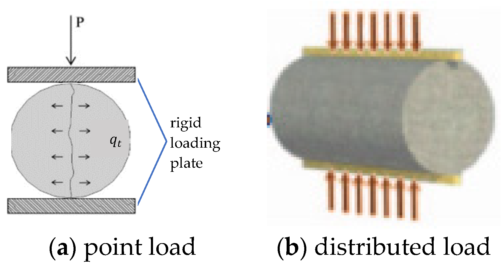 Infrastructures 07 00126 g003
