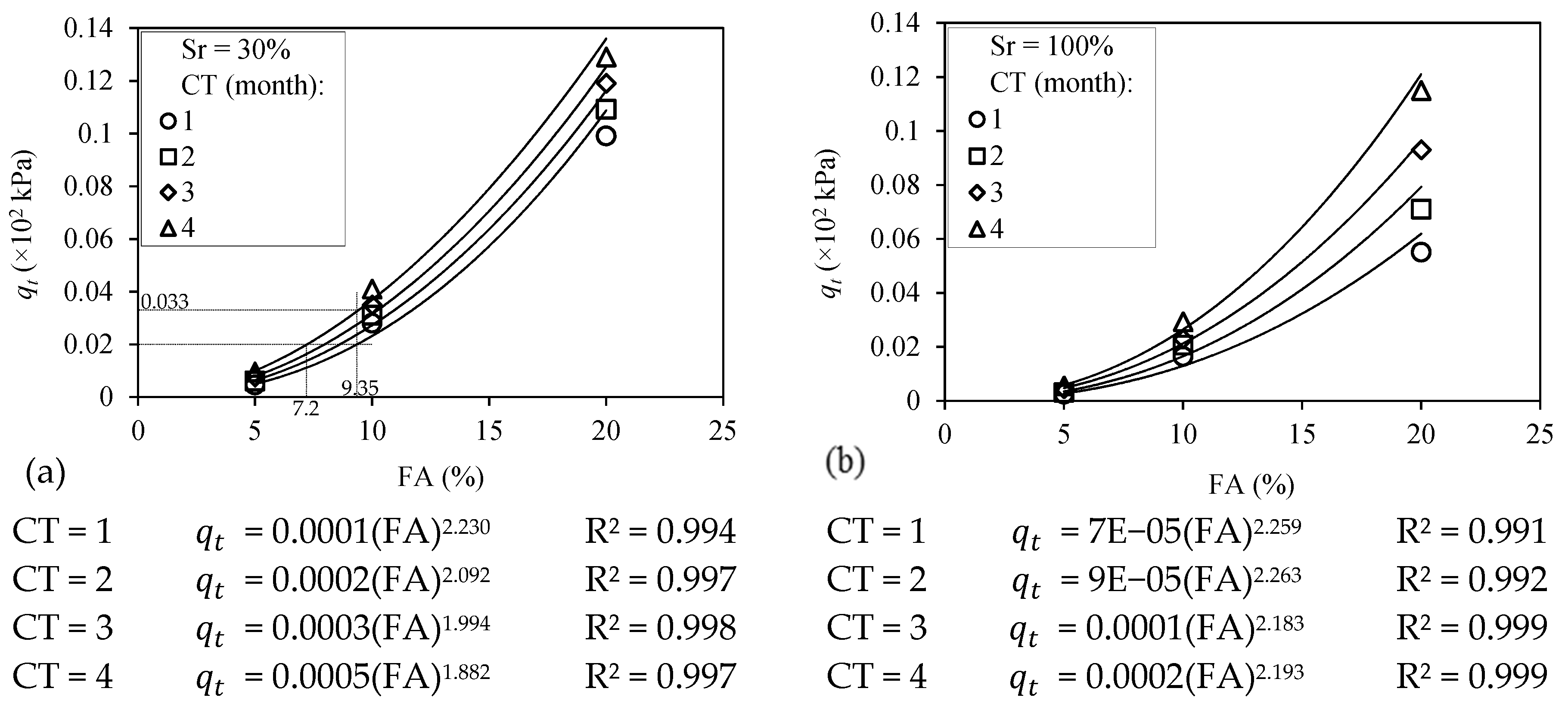 Infrastructures 07 00126 g005