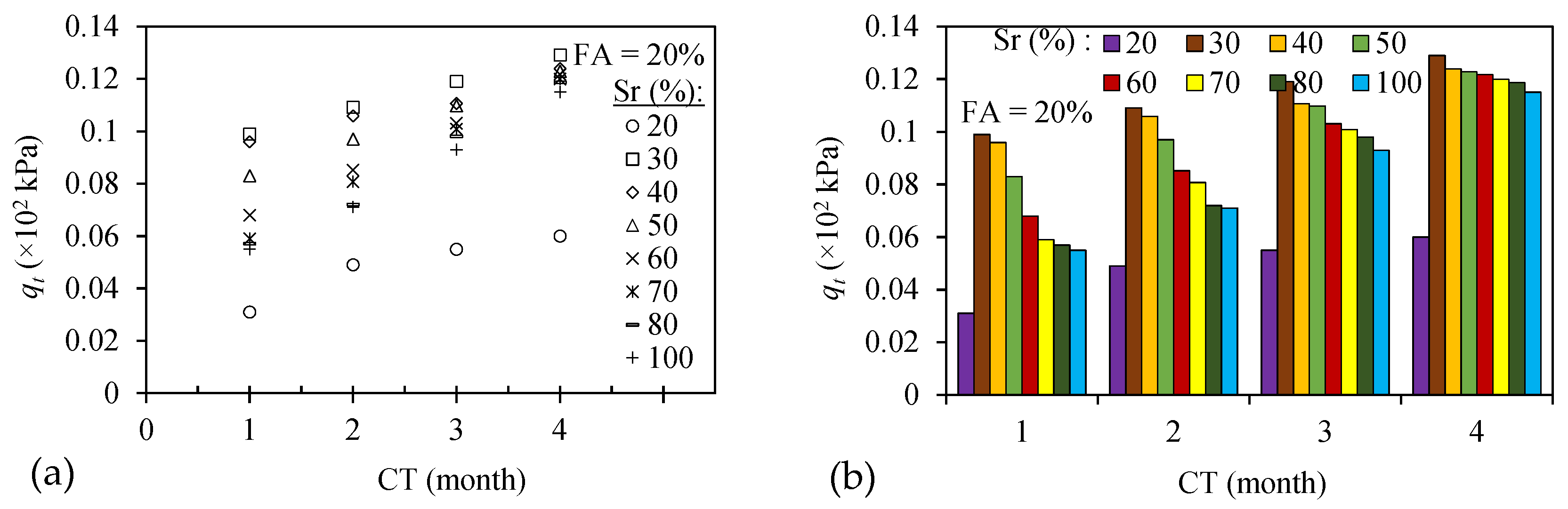Infrastructures 07 00126 g007
