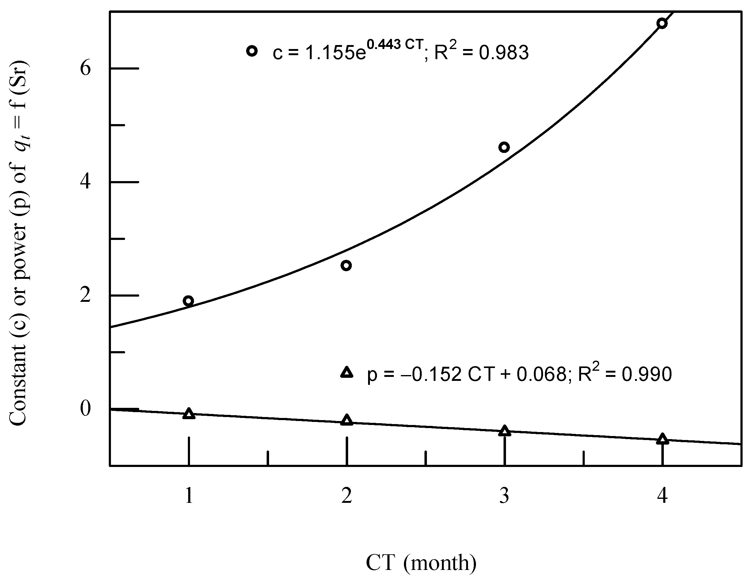 Infrastructures 07 00126 g012