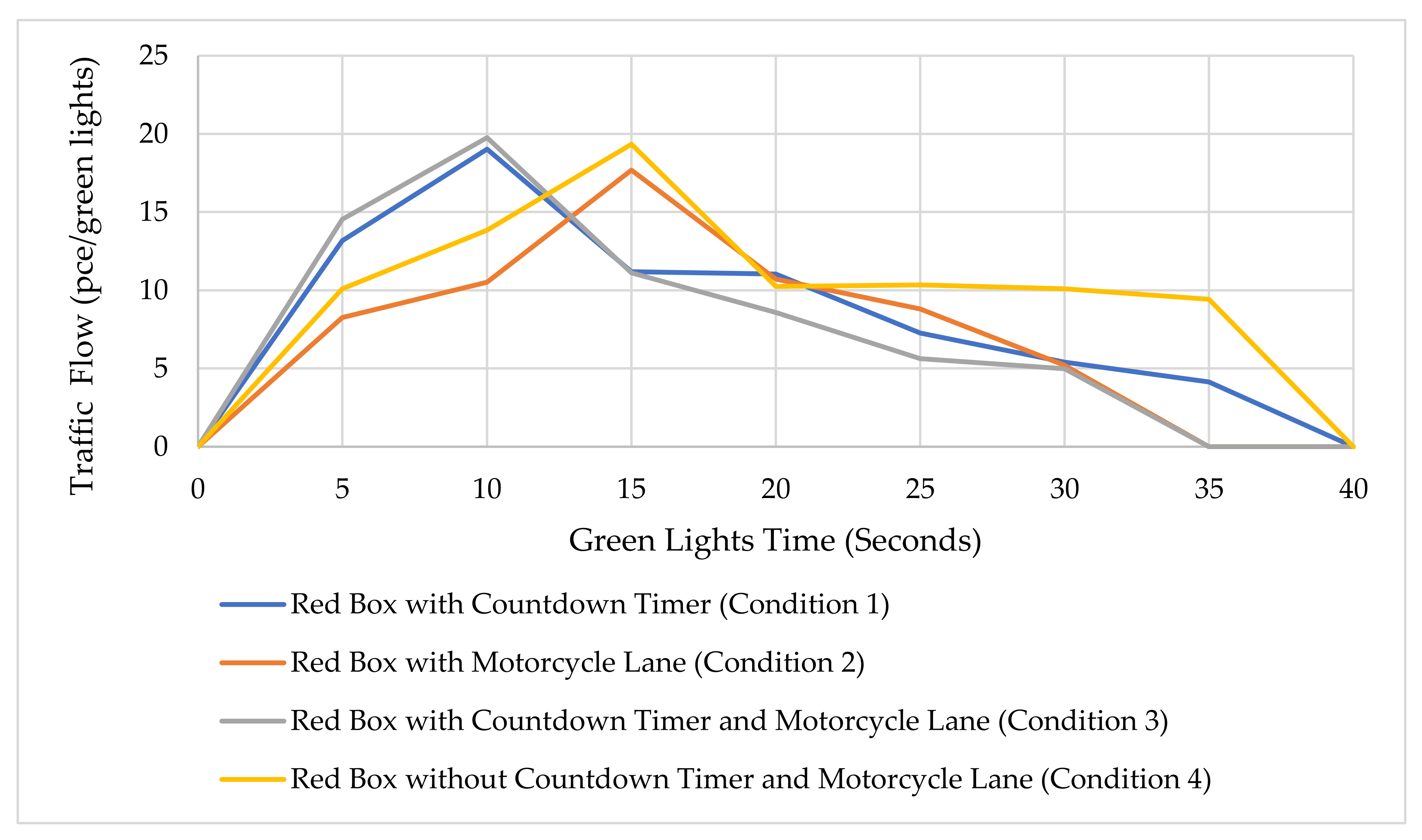 Infrastructures 07 00127 g007 Infrastructures 07 00127 g007