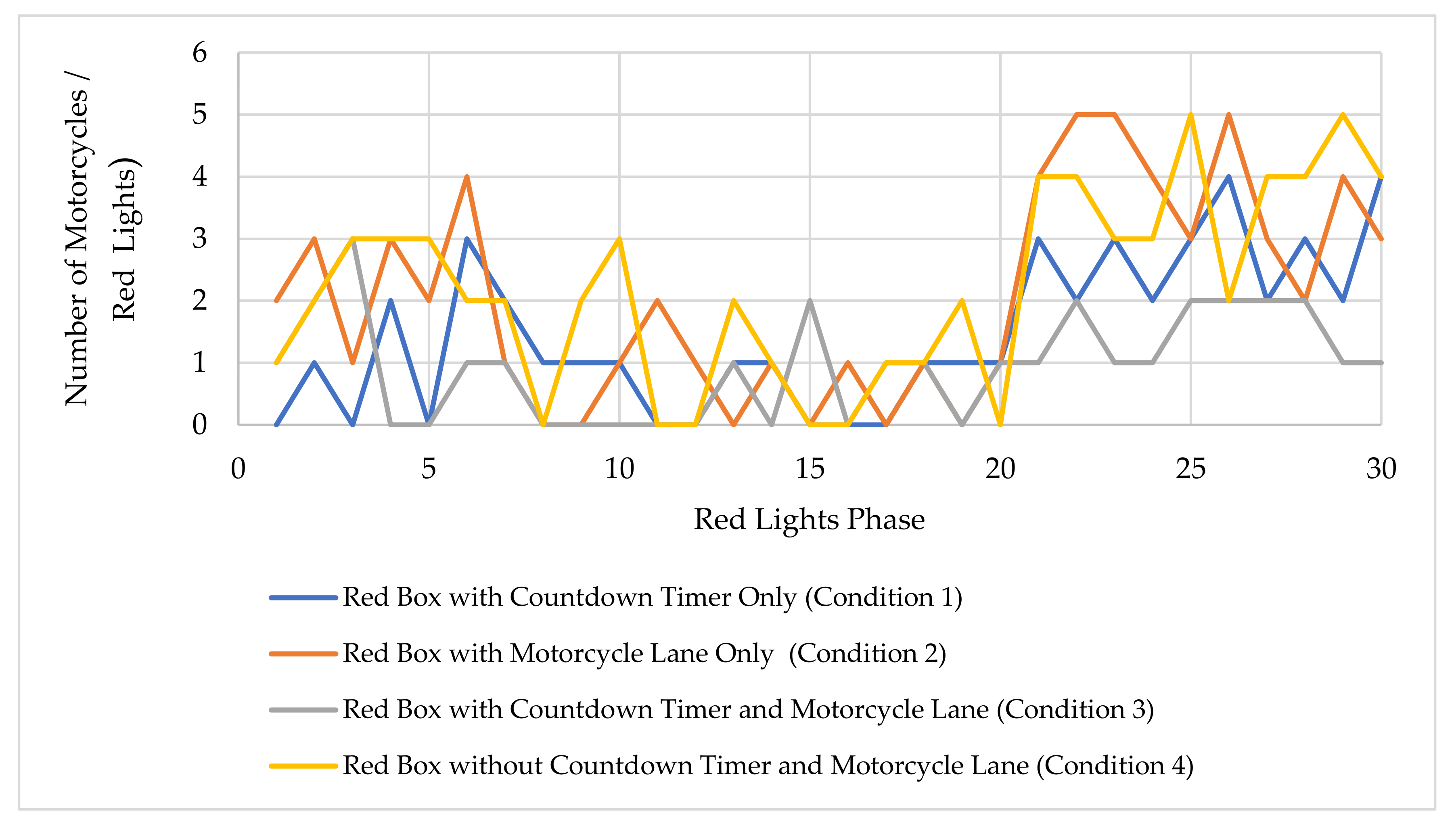 Infrastructures 07 00127 g009 Infrastructures 07 00127 g009