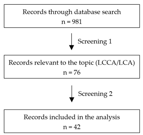 Sustainable Assessment of Concrete Repairs through Life Cycle ...