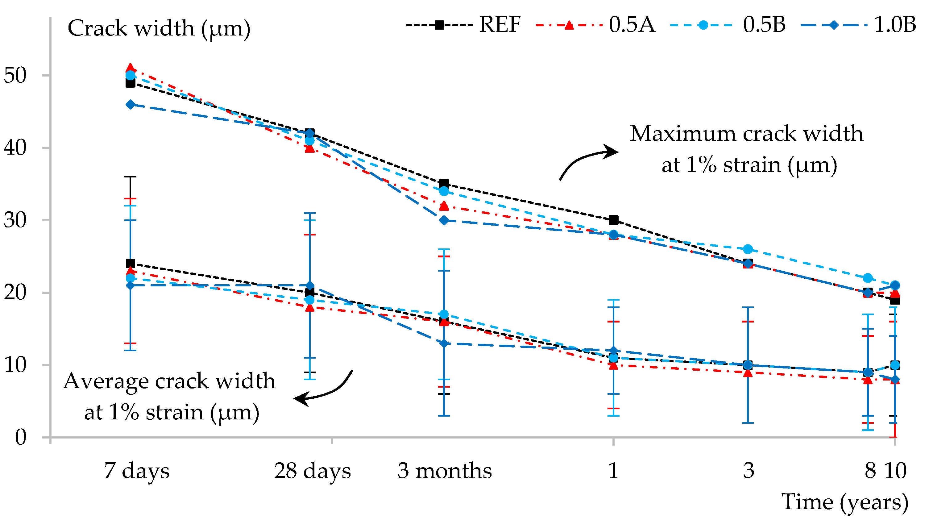 Infrastructures 07 00129 g001