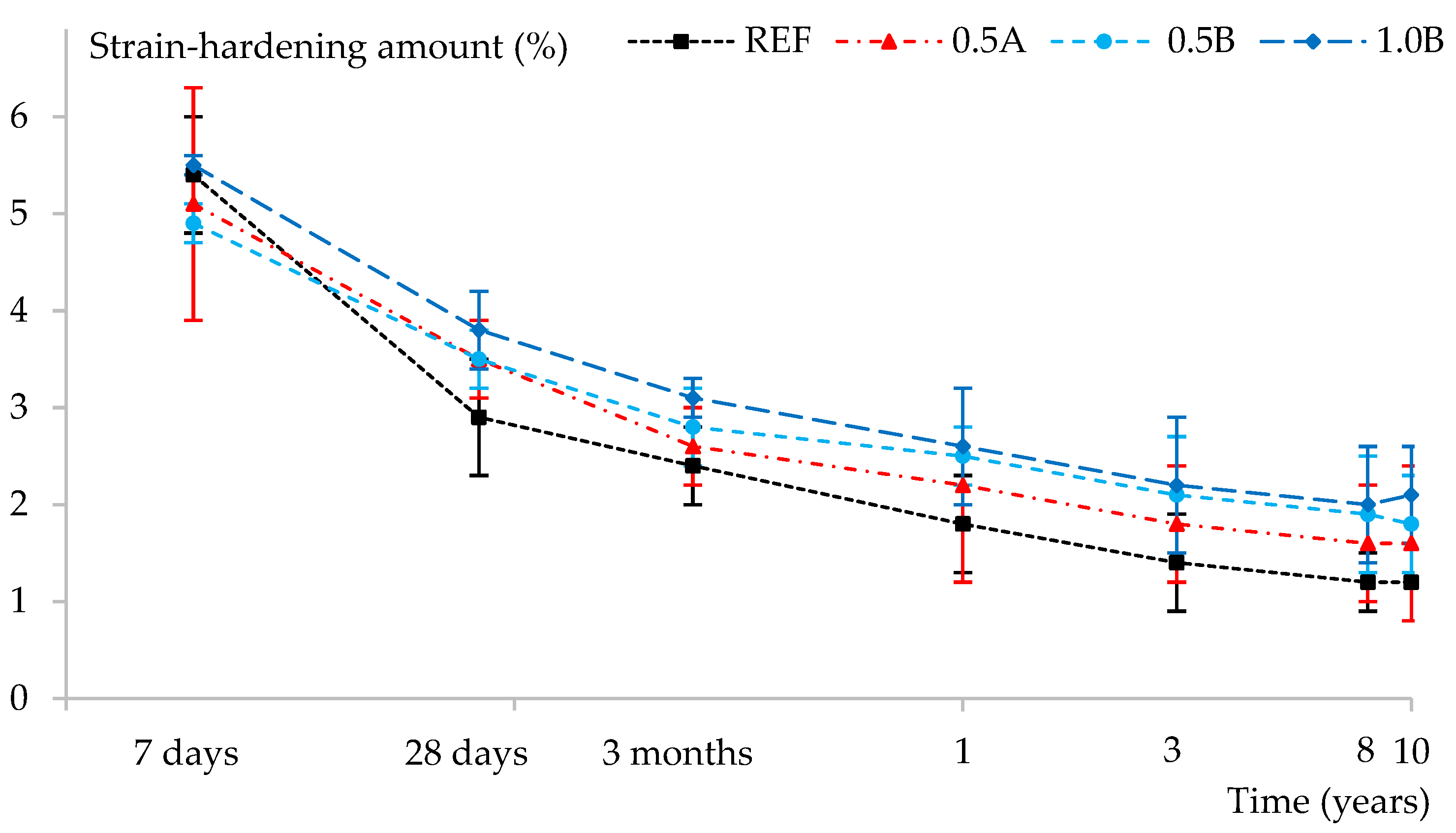 Infrastructures 07 00129 g002