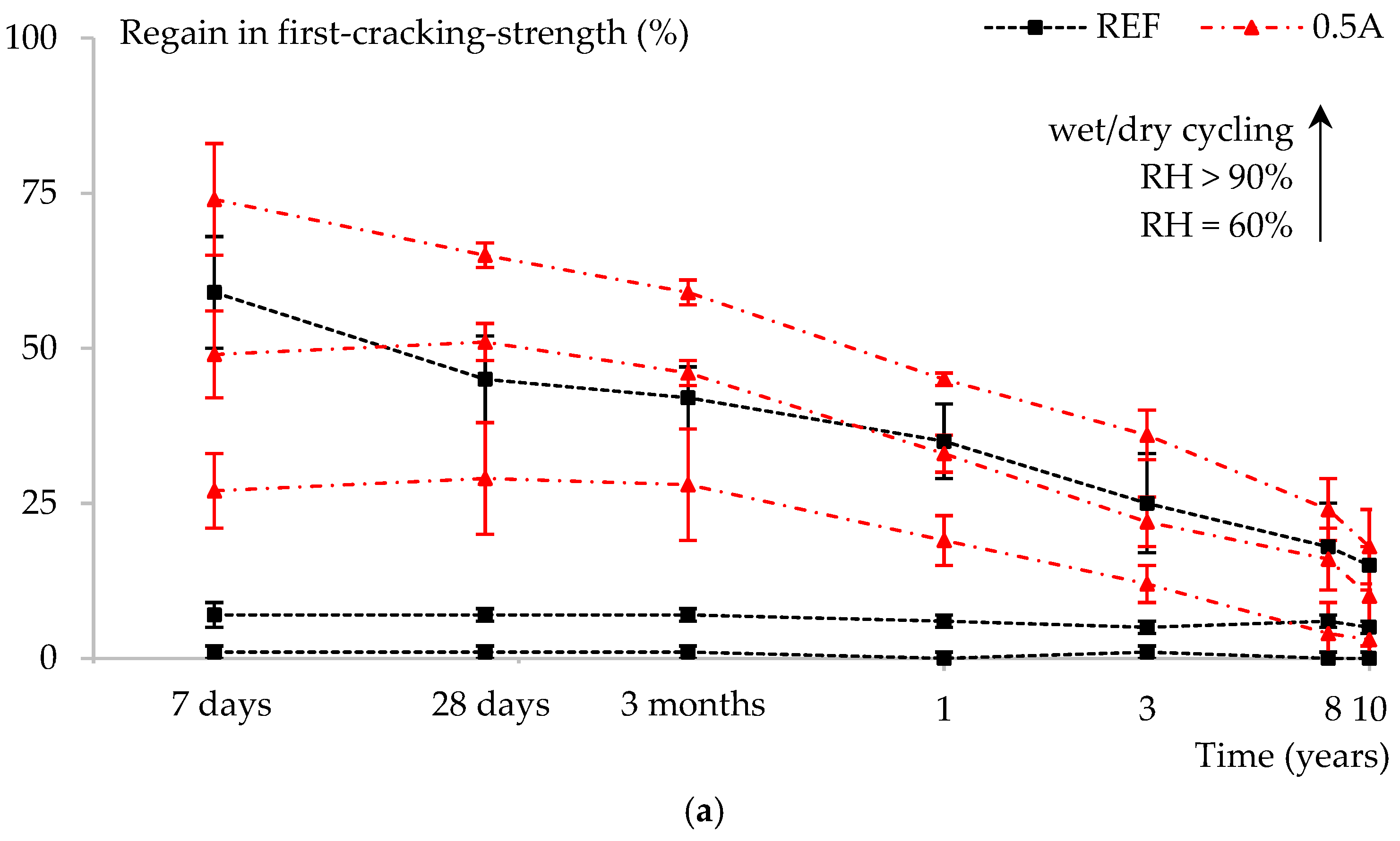 Infrastructures 07 00129 g004a