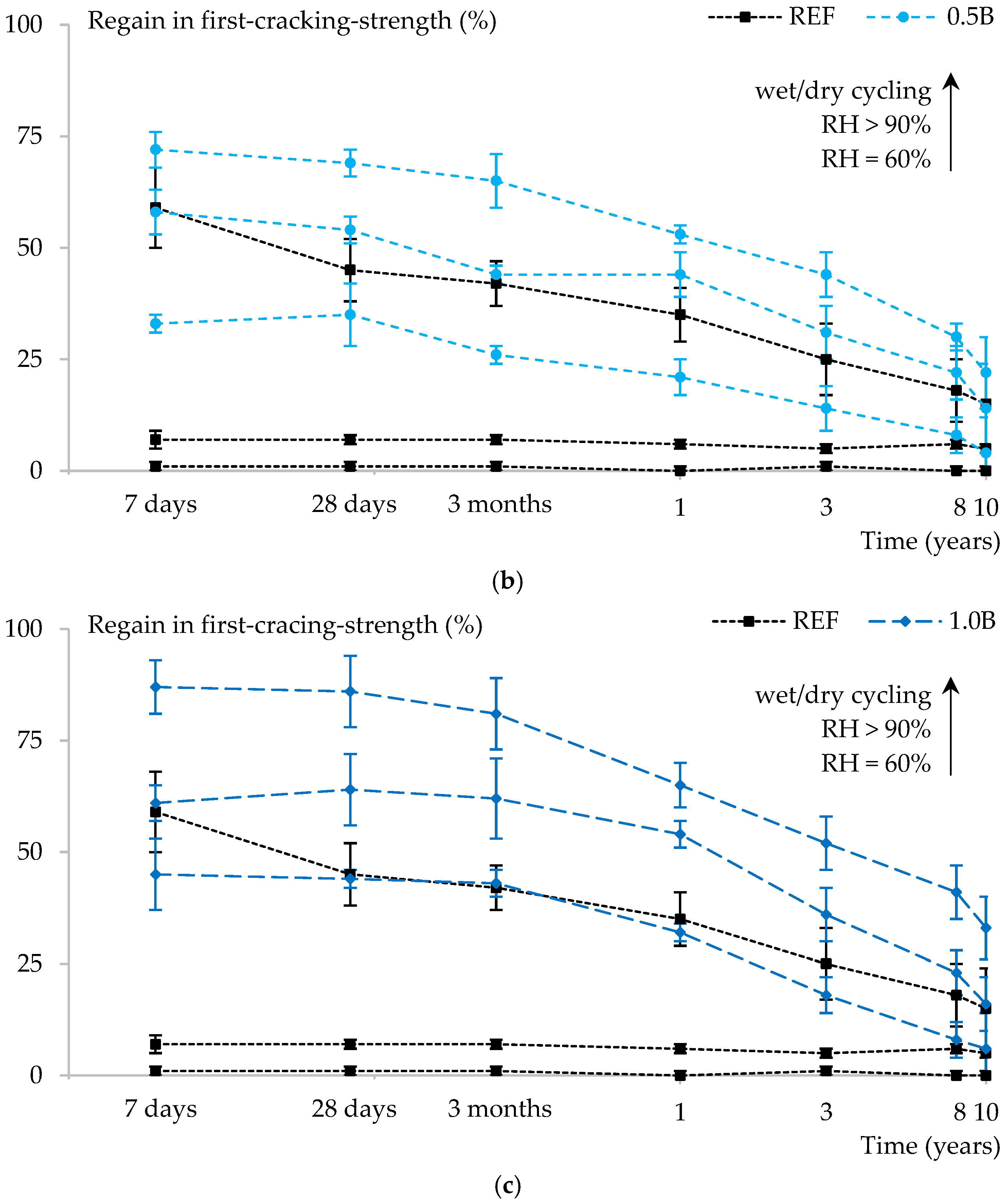 Infrastructures 07 00129 g004b