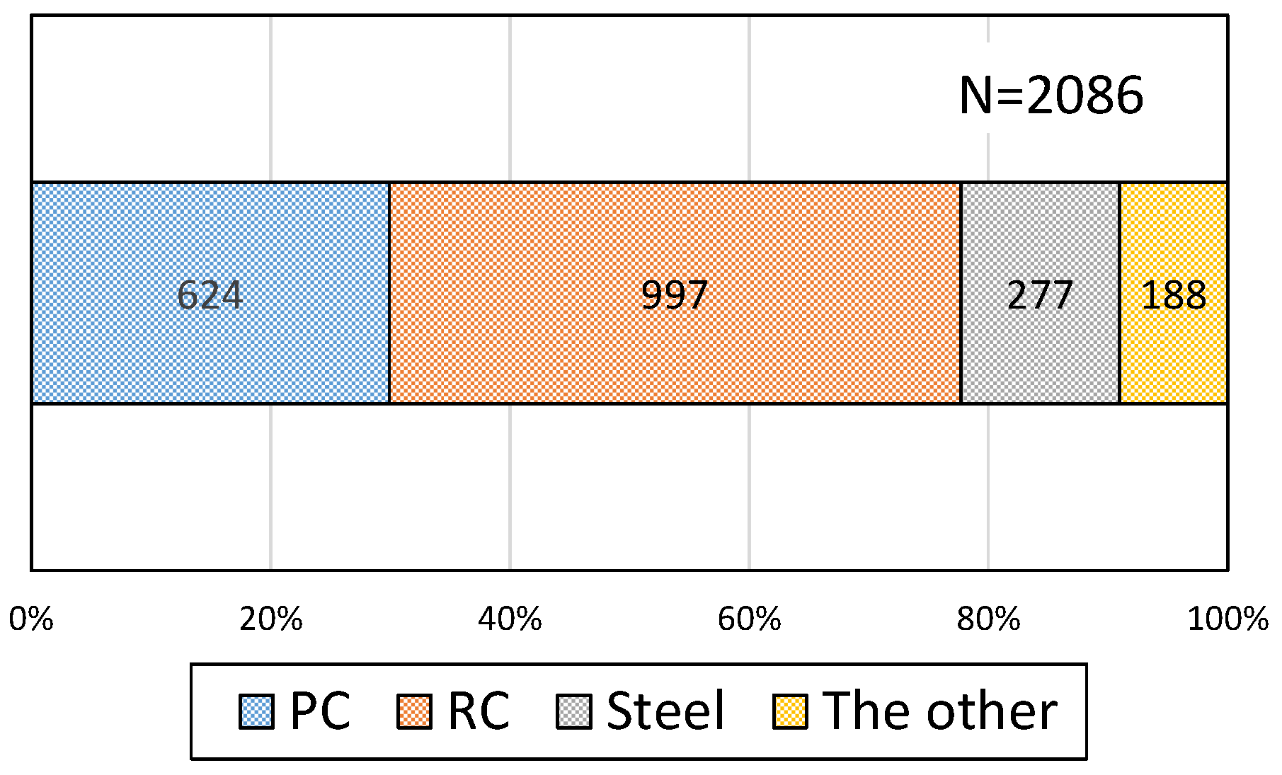 Infrastructures 07 00130 g002 550