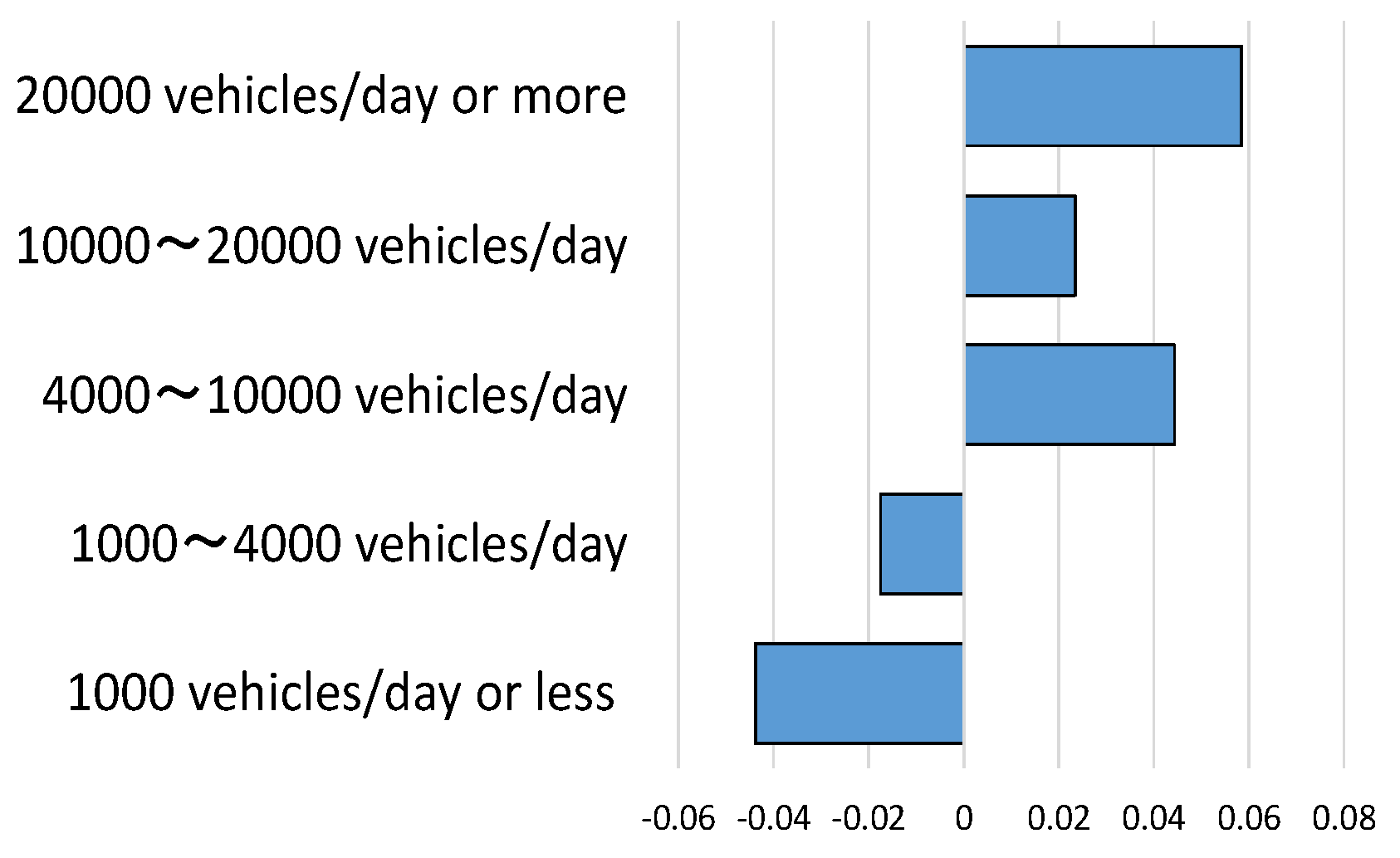 Infrastructures 07 00130 g008 550