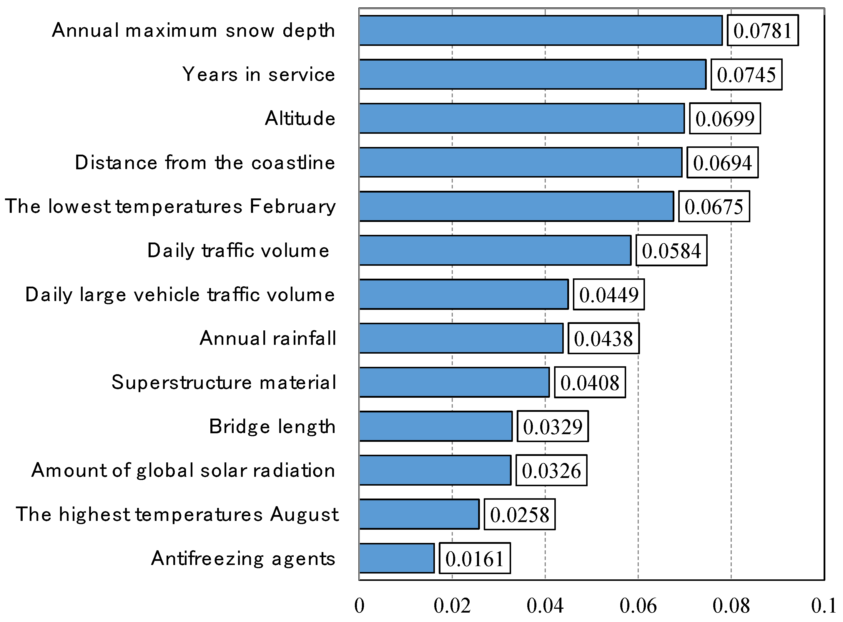 Infrastructures 07 00130 g009 550