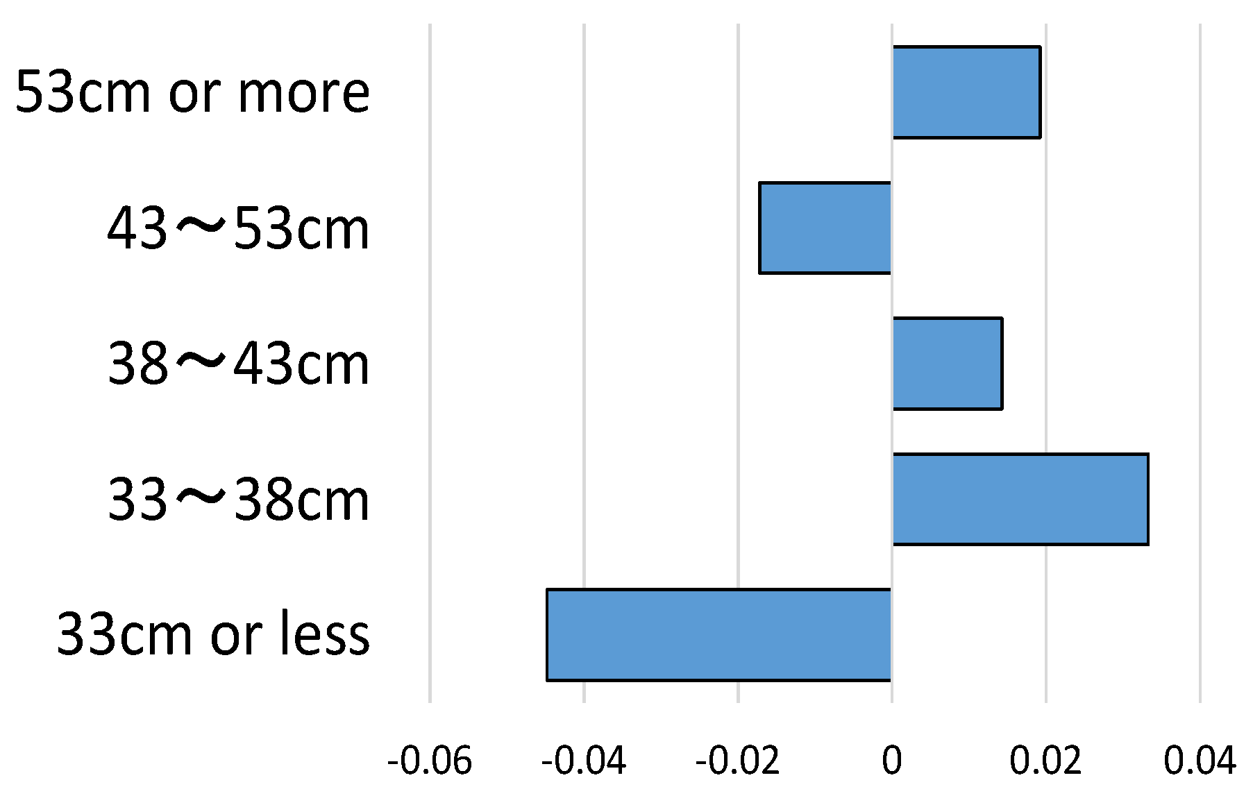Infrastructures 07 00130 g010 550