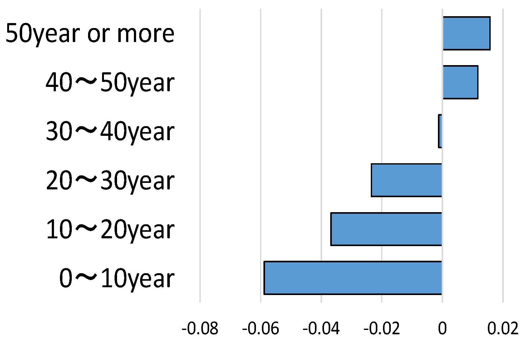 Infrastructures 07 00130 g011 550