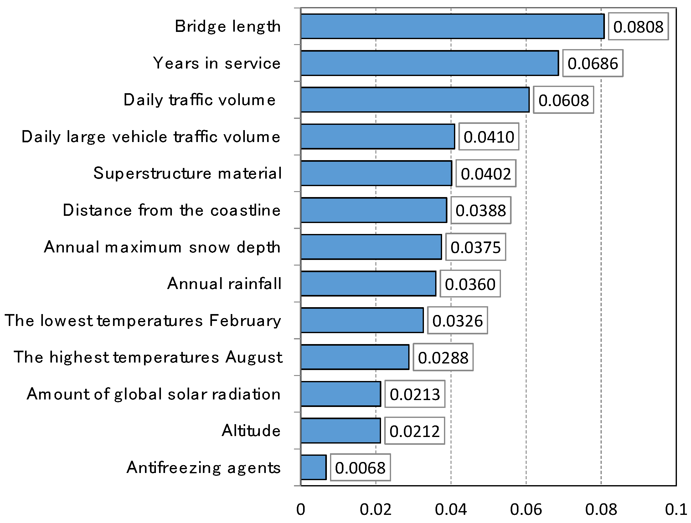 Infrastructures 07 00130 g012 550