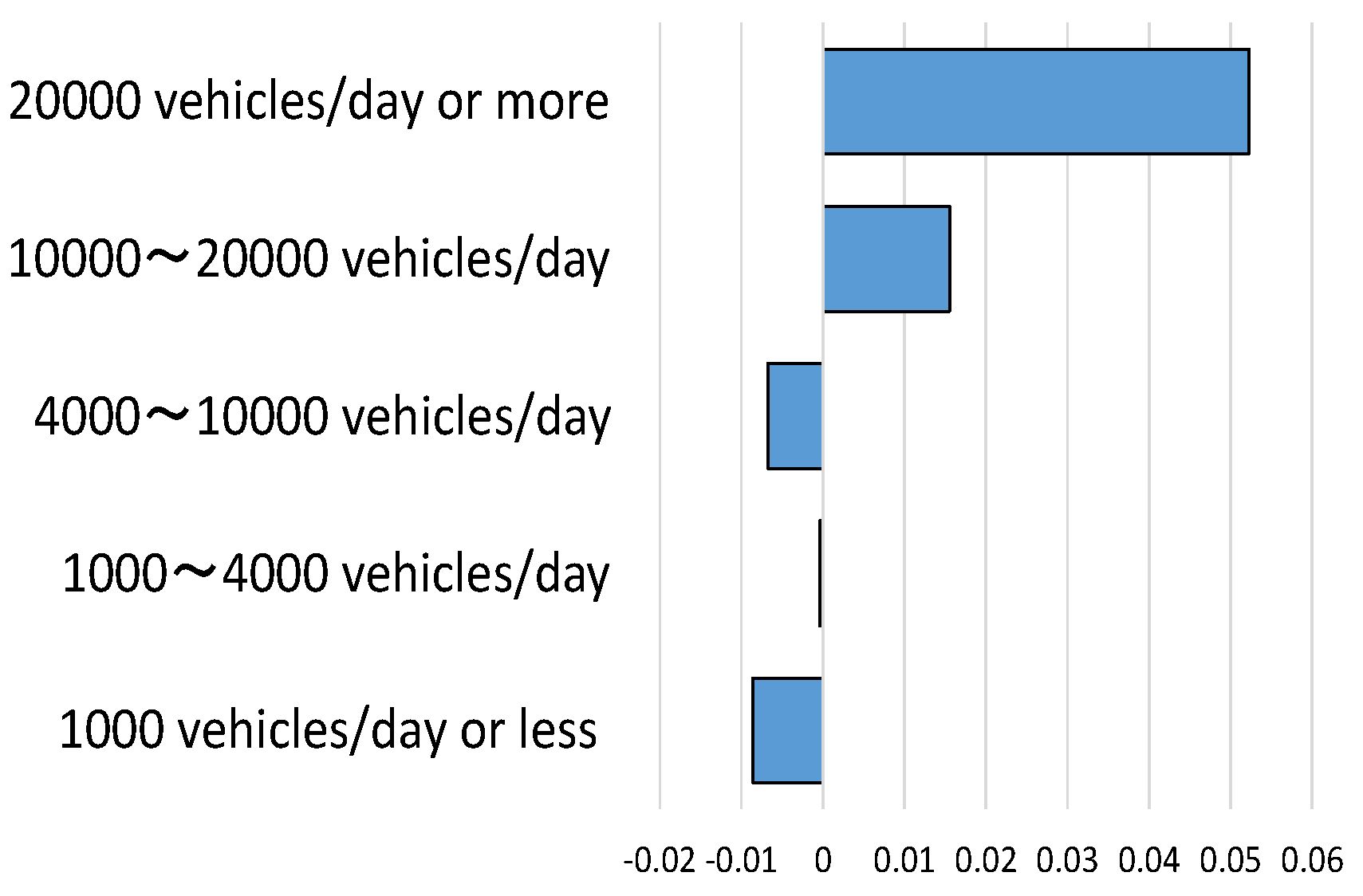 Infrastructures 07 00130 g014 550