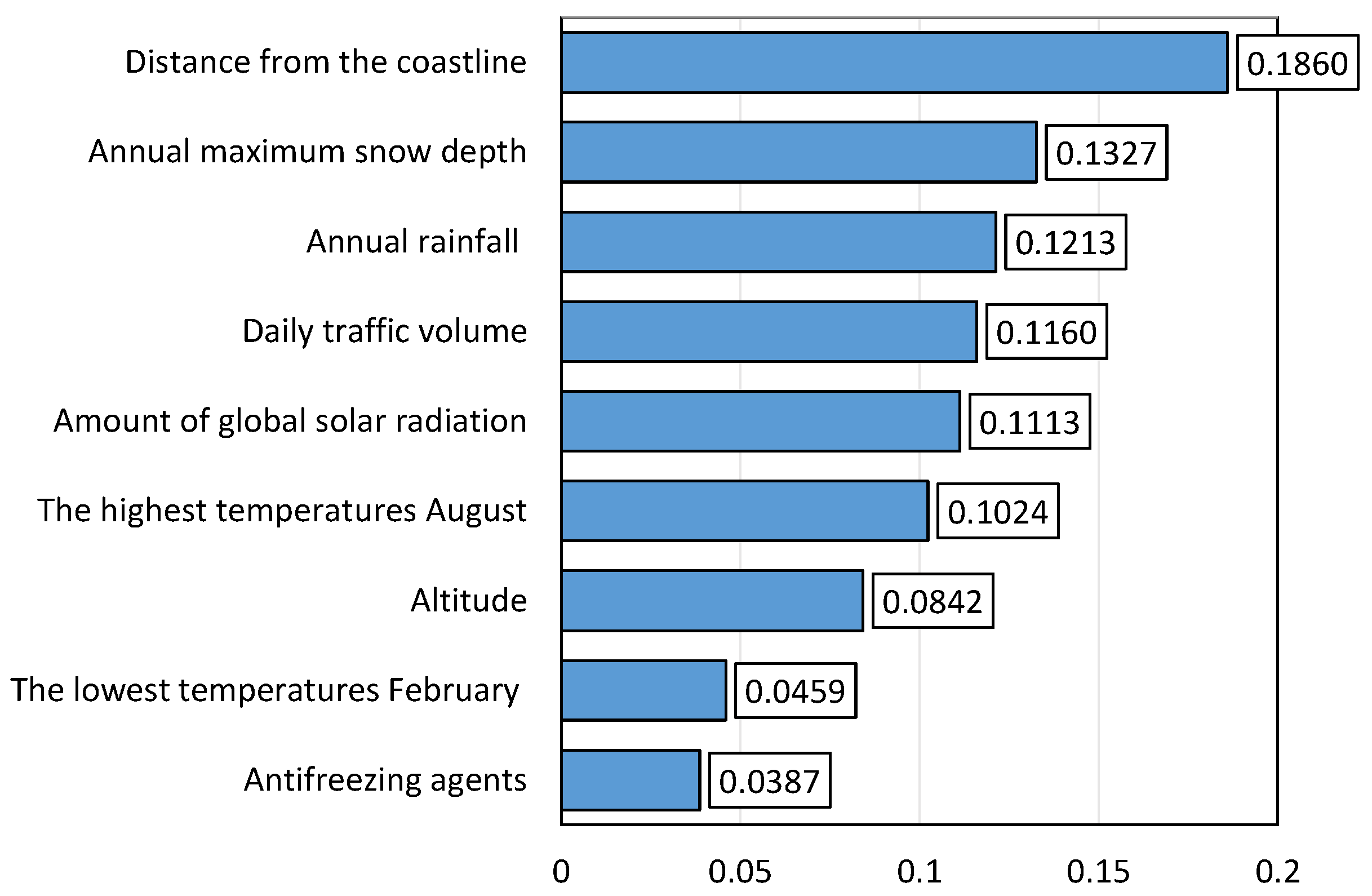 Infrastructures 07 00130 g016 550