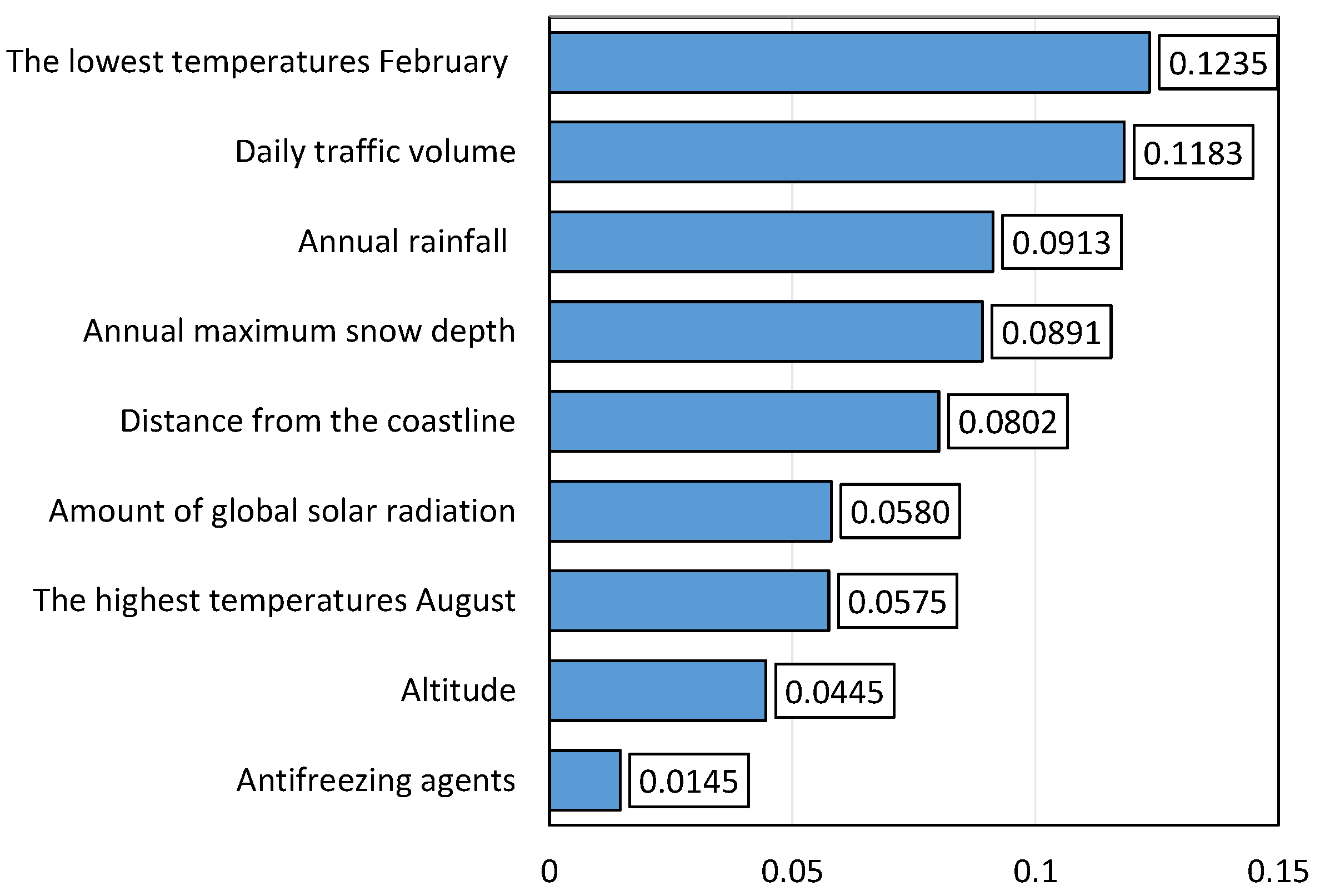 Infrastructures 07 00130 g017 550