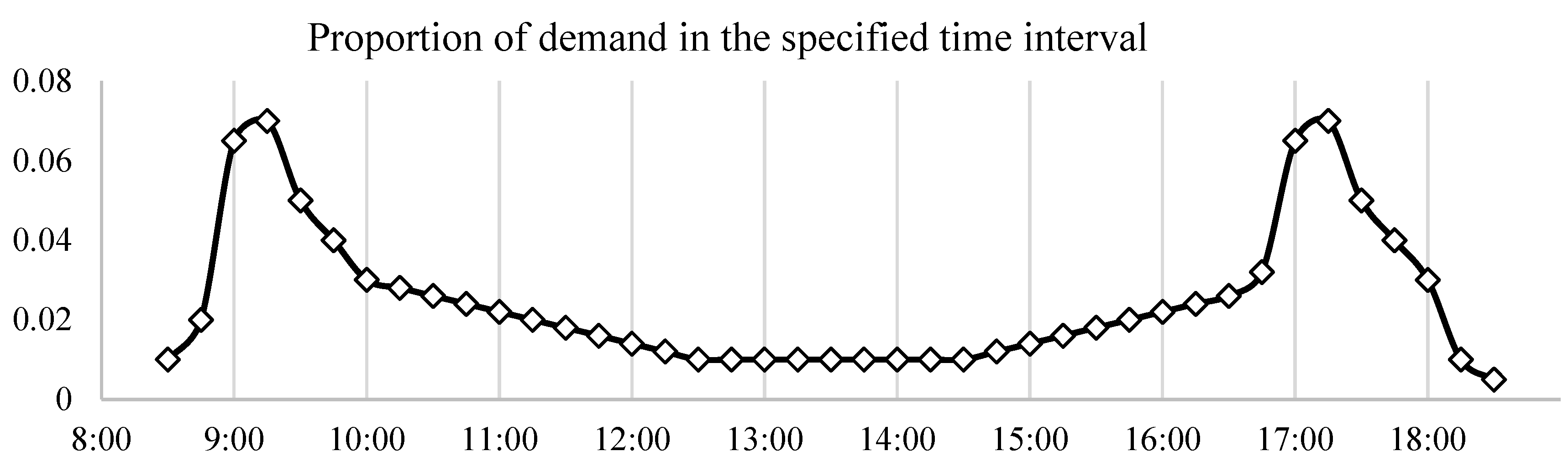 Infrastructures 07 00131 g007 Infrastructures 07 00131 g007