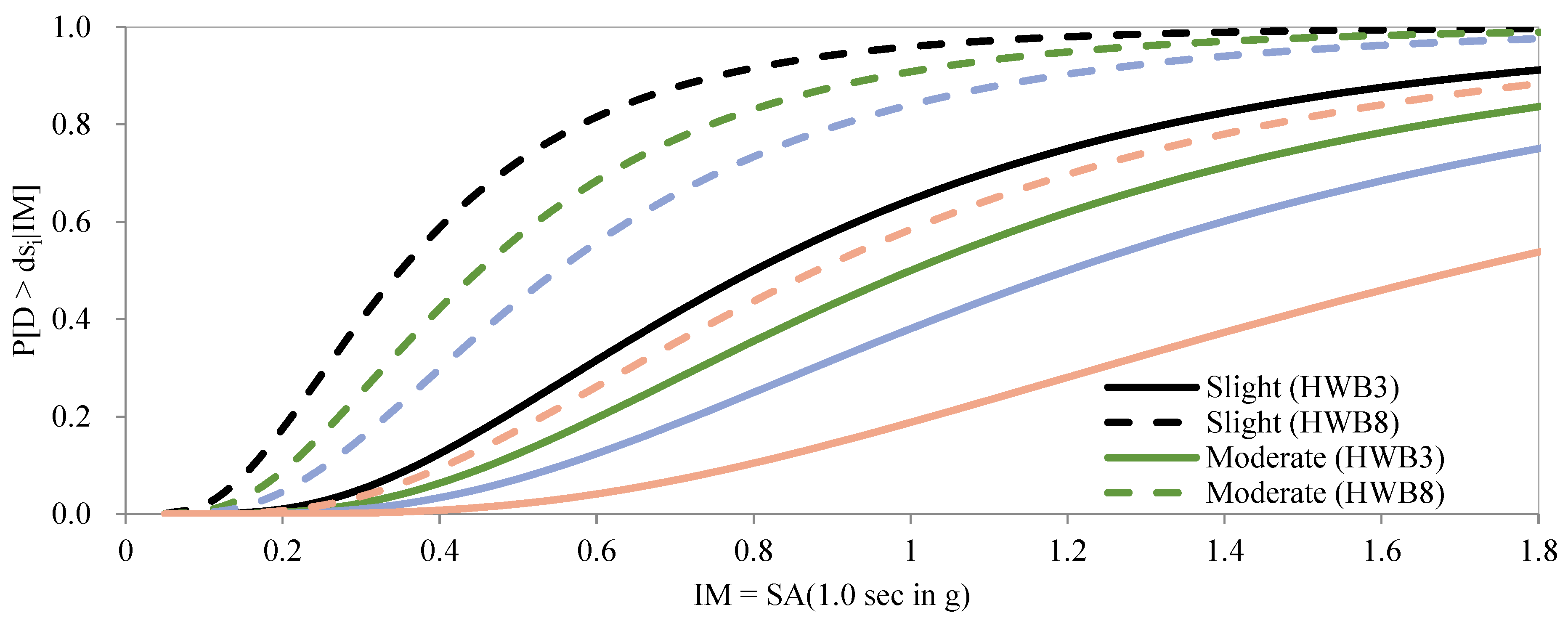 Infrastructures 07 00131 g010 Infrastructures 07 00131 g010