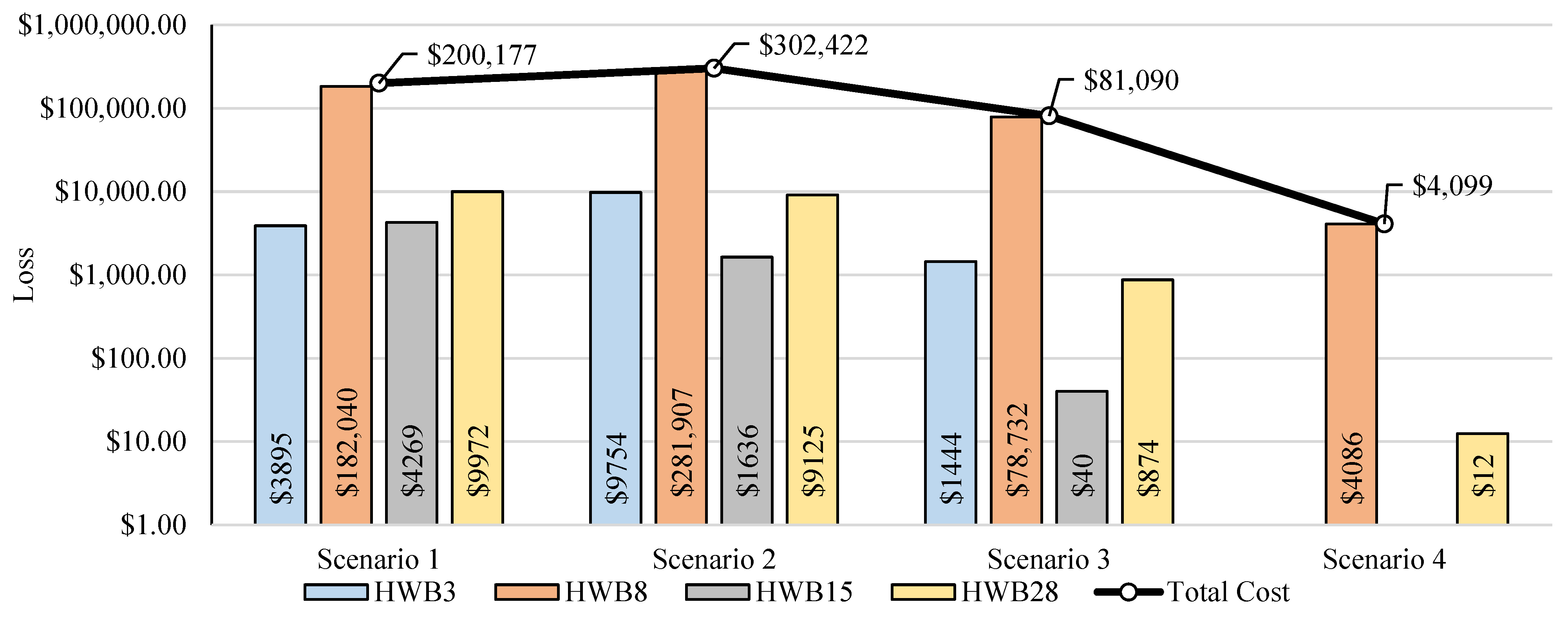 Infrastructures 07 00131 g012 Infrastructures 07 00131 g012