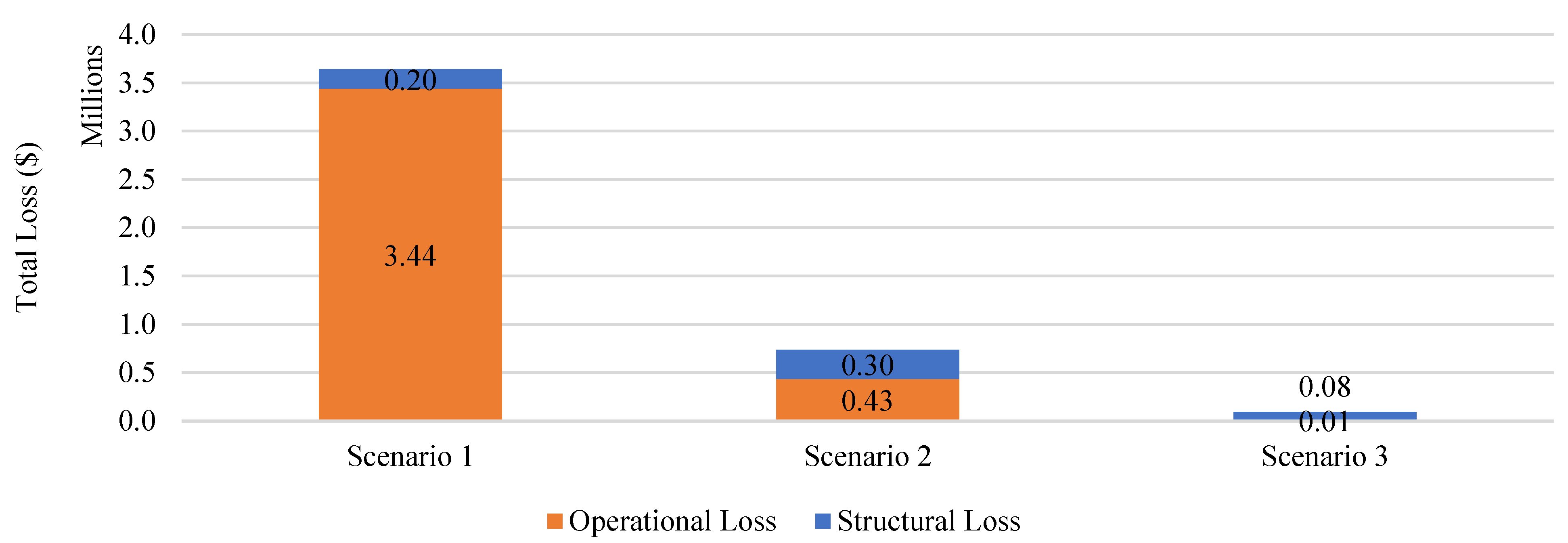 Infrastructures 07 00131 g015 Infrastructures 07 00131 g015