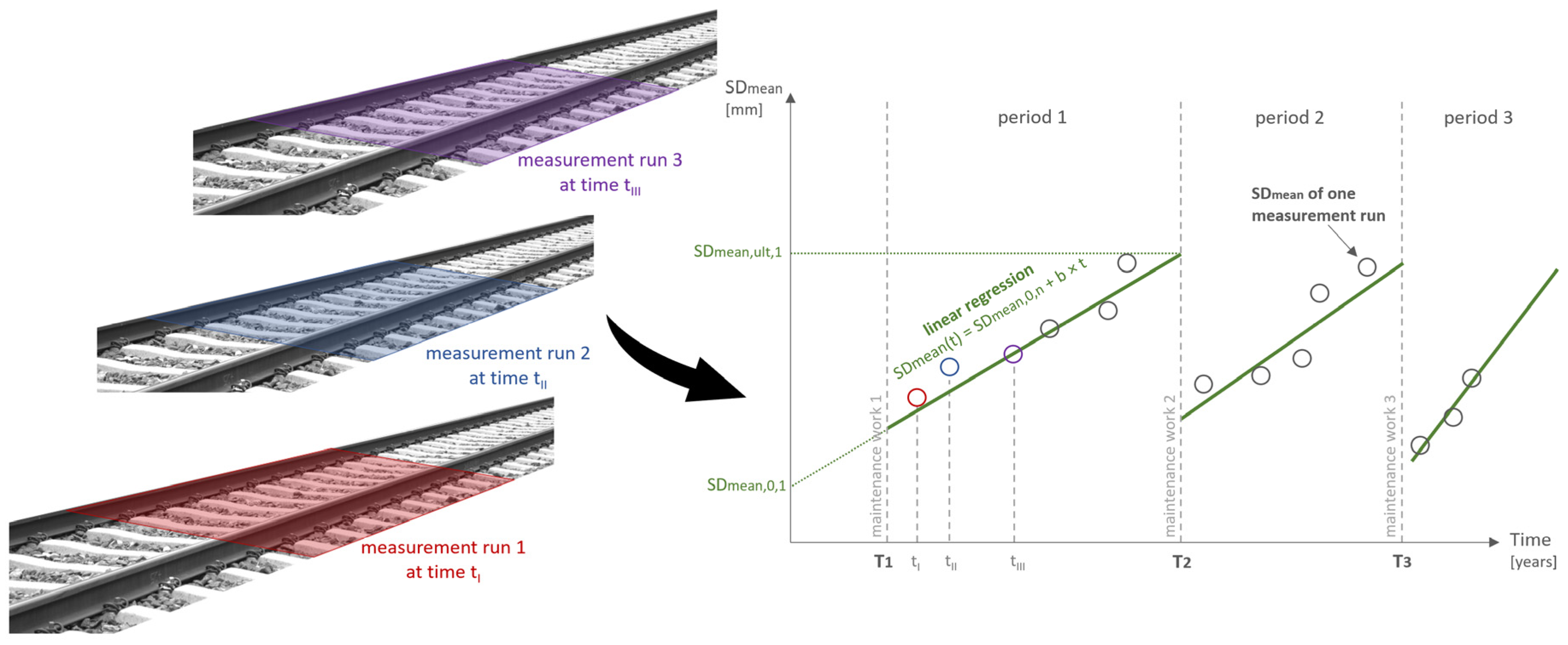Infrastructures 07 00132 g002 Infrastructures 07 00132 g002