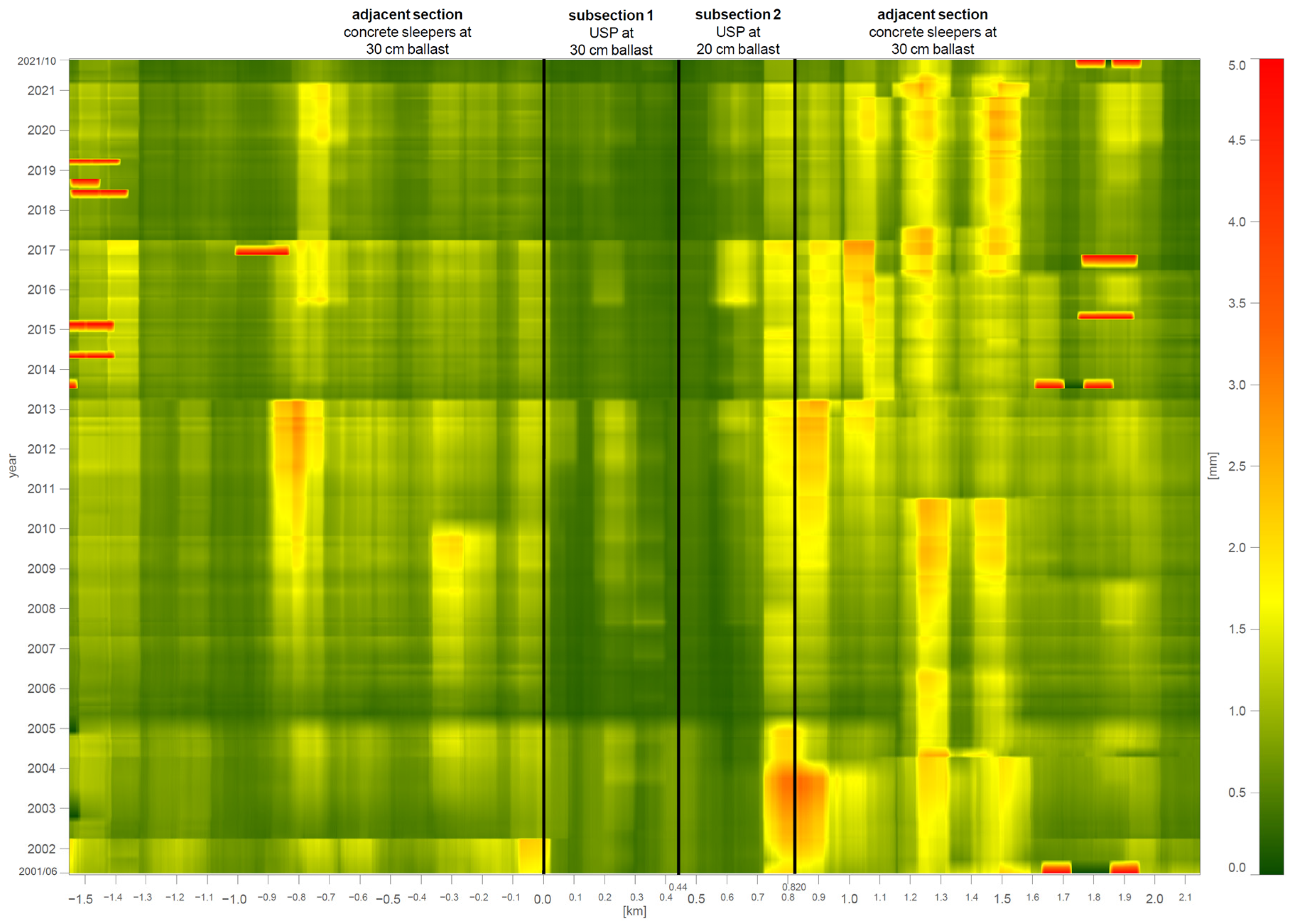 Infrastructures 07 00132 g003 Infrastructures 07 00132 g003