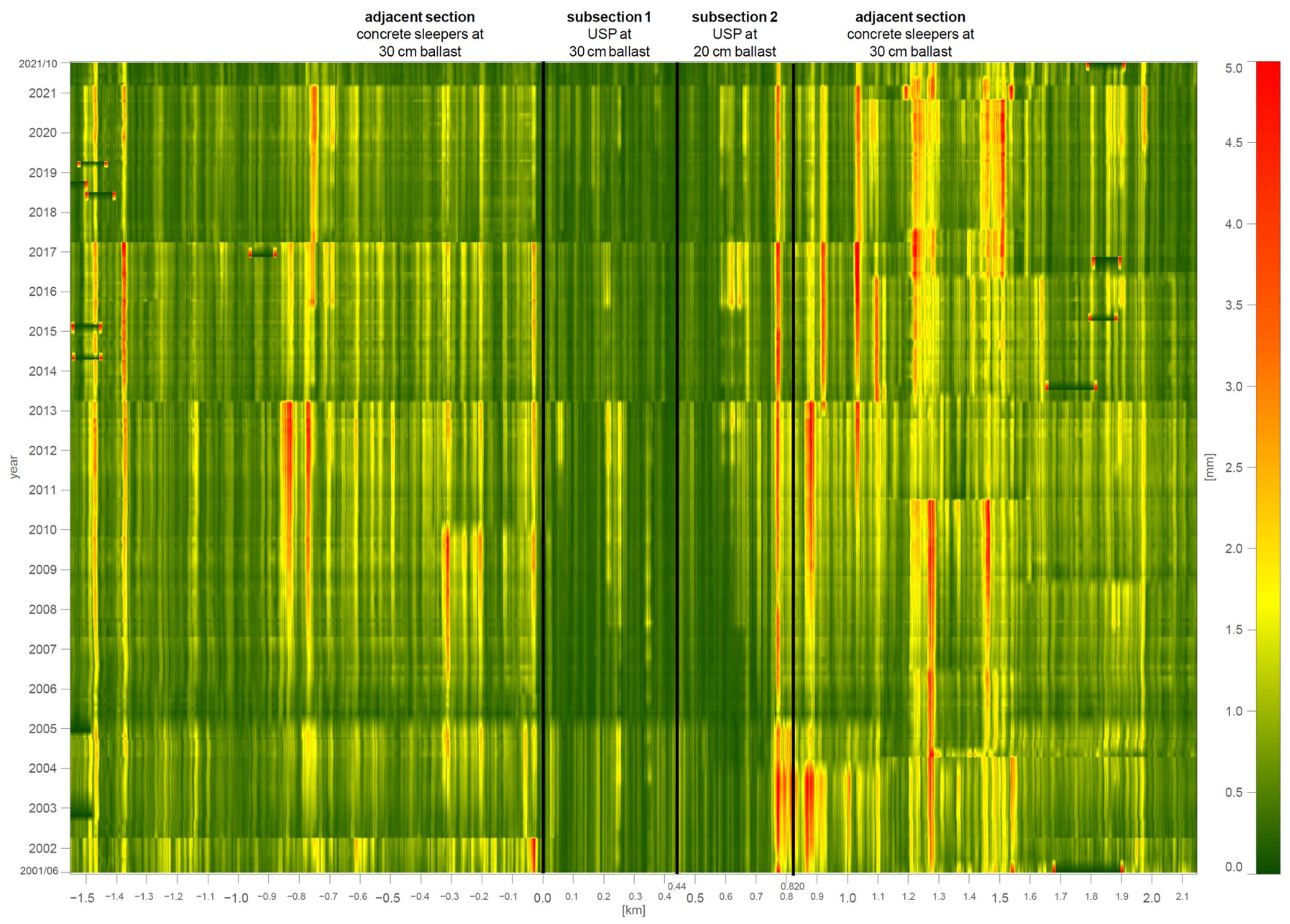 Infrastructures 07 00132 g004 Infrastructures 07 00132 g004