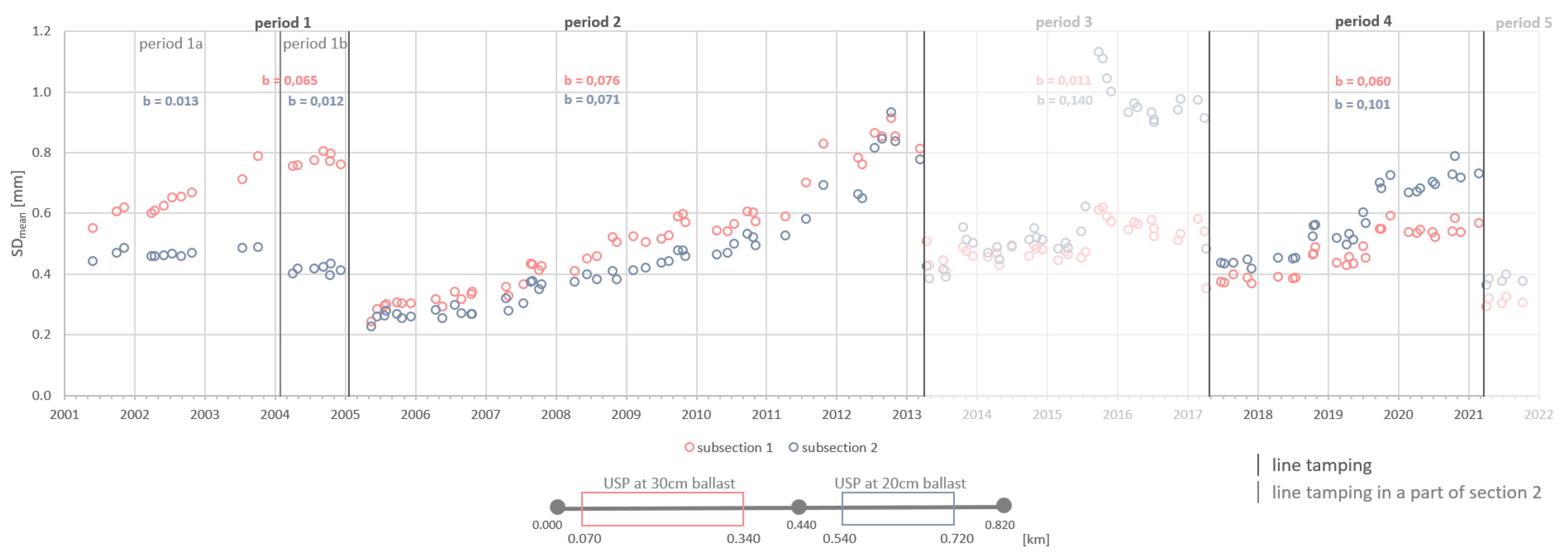 Infrastructures 07 00132 g005 Infrastructures 07 00132 g005